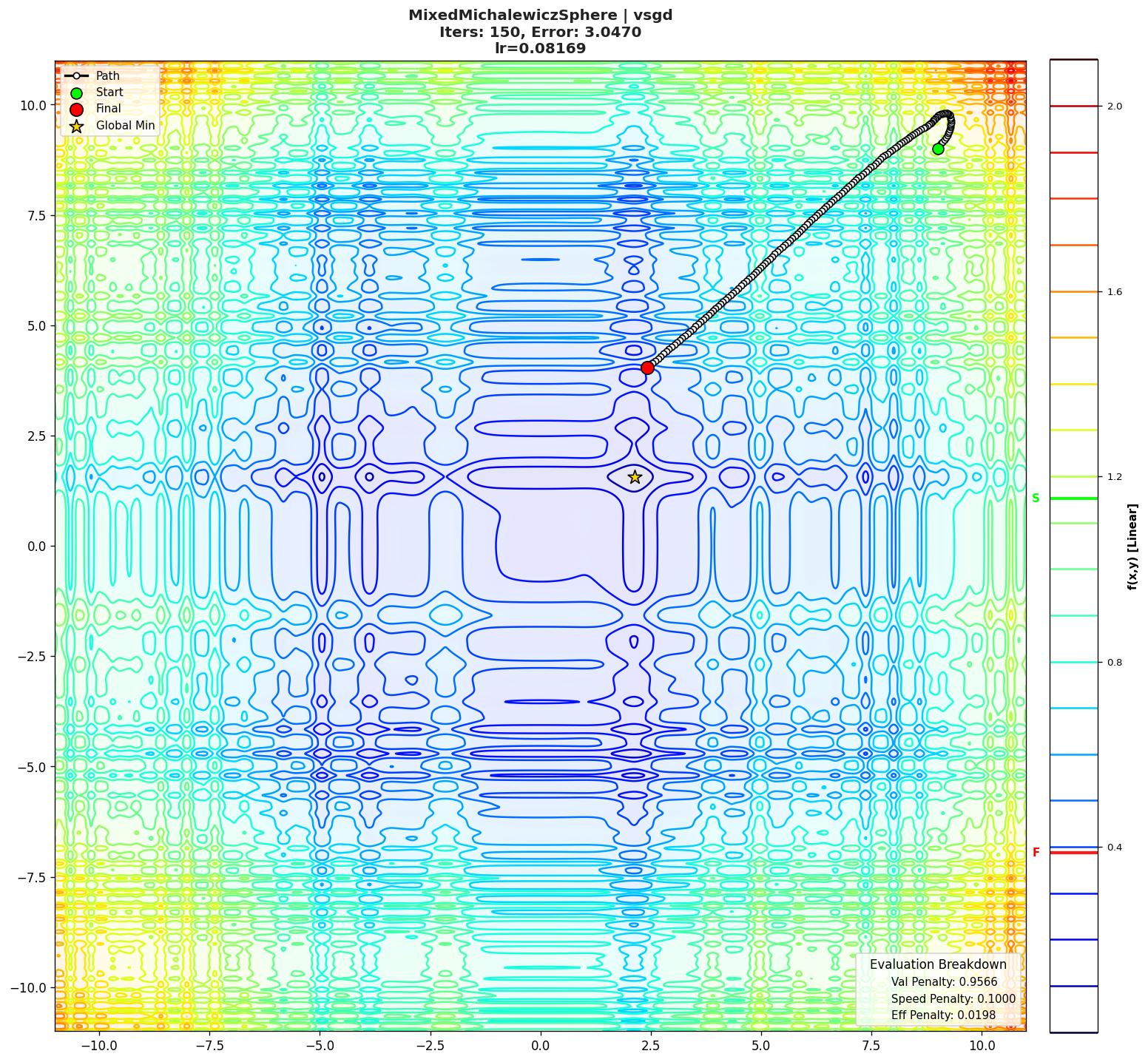 MixedMichalewiczSphere visualization