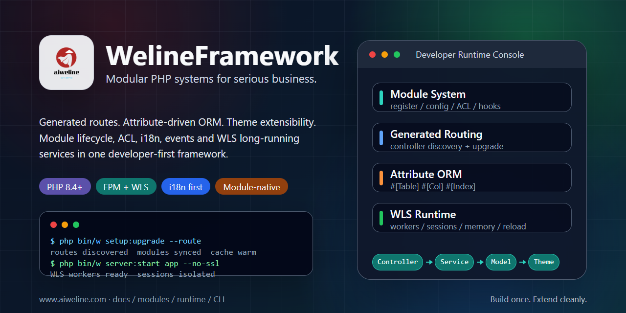 WelineFramework cover
