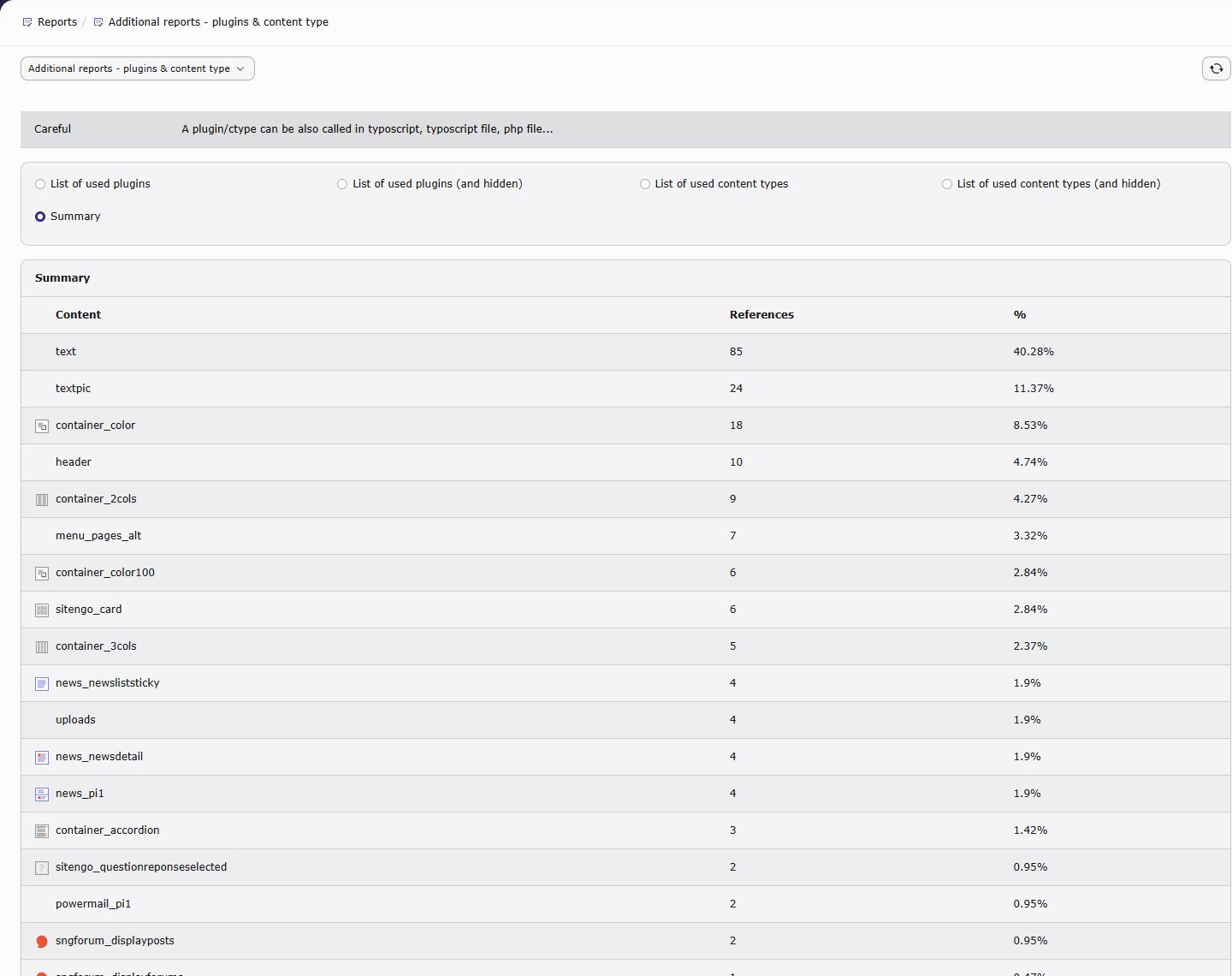 Content type usage