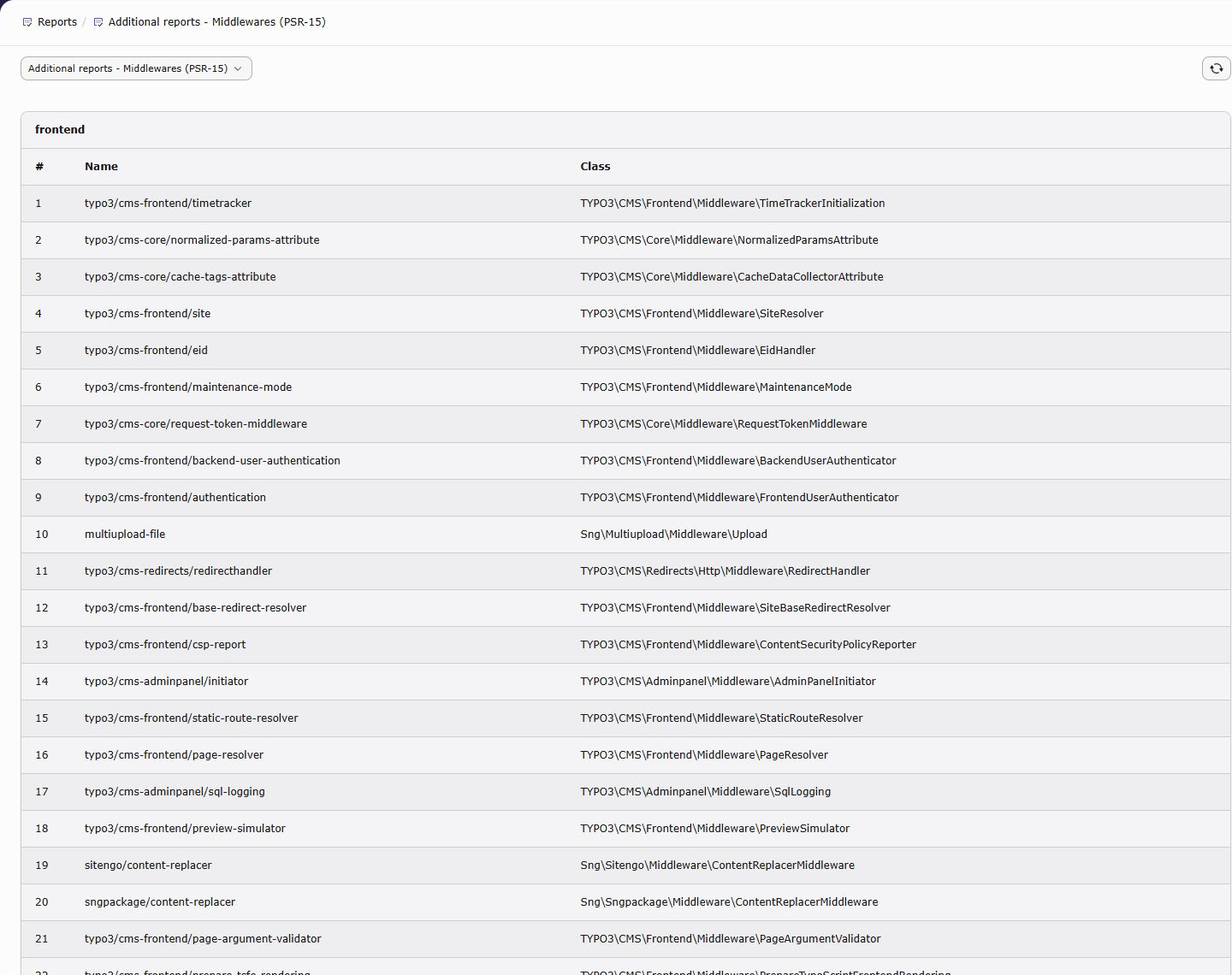PSR-15 middlewares