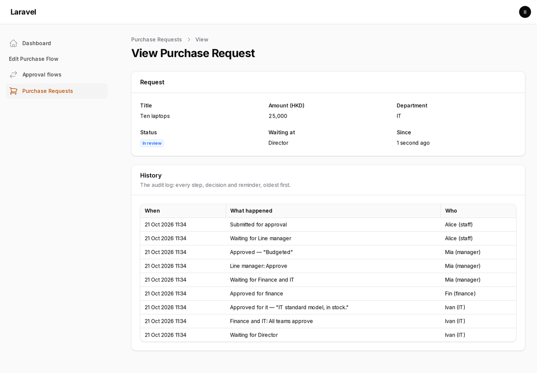 A request's status and its audit log