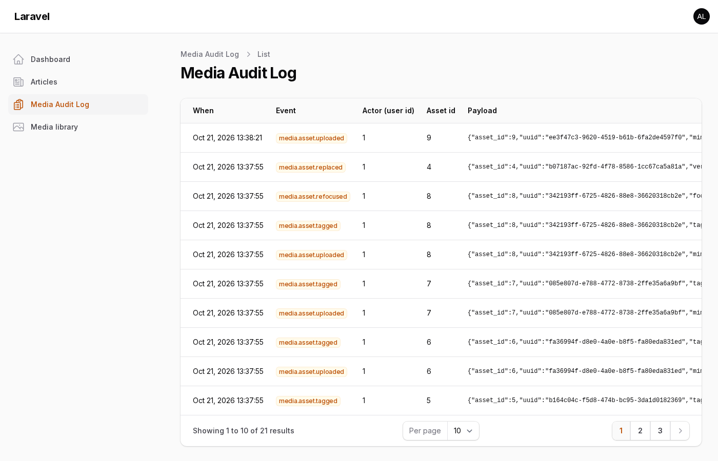 A read-only audit page built on the events: when, event name, actor, asset and payload