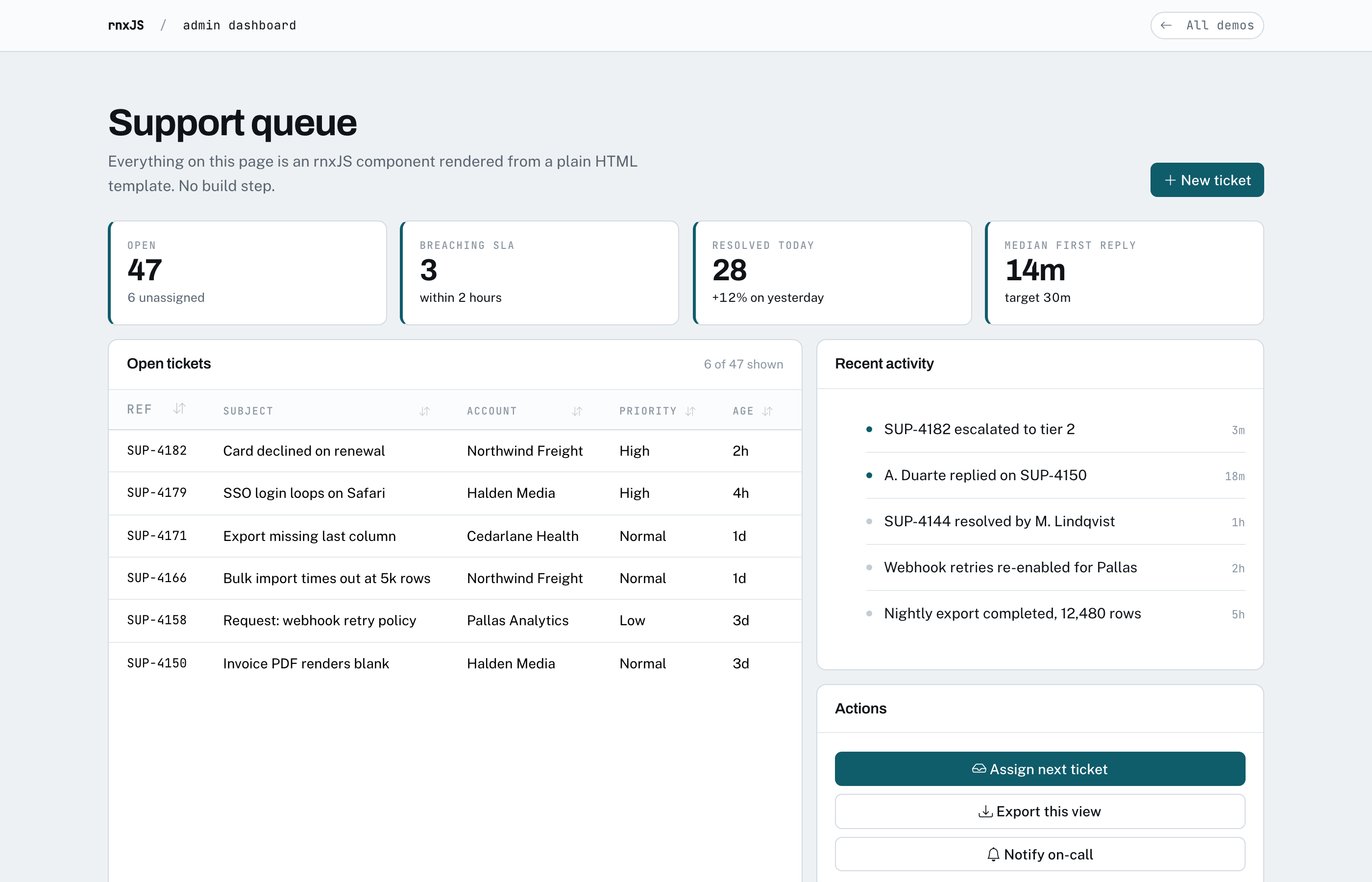An admin dashboard built with rnxJS: metric cards, a sortable data table and an action panel