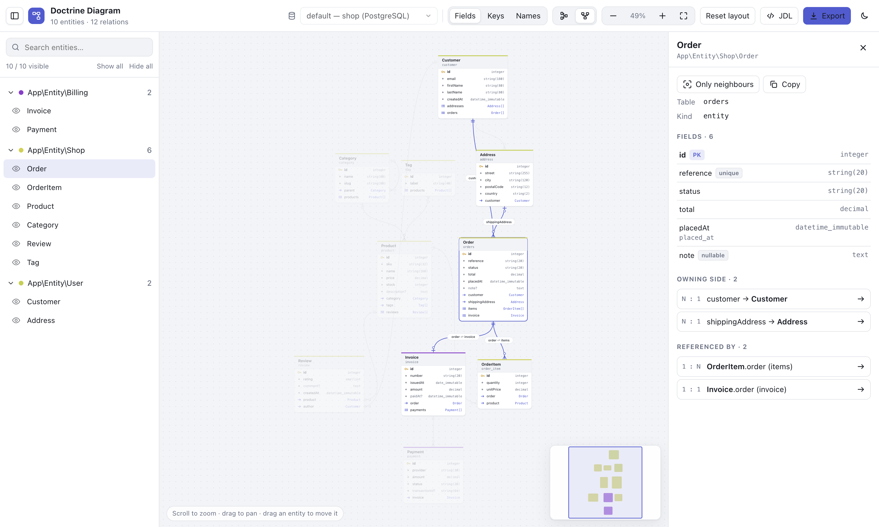 Doctrine entity relationship diagram generated by DiagramBundle