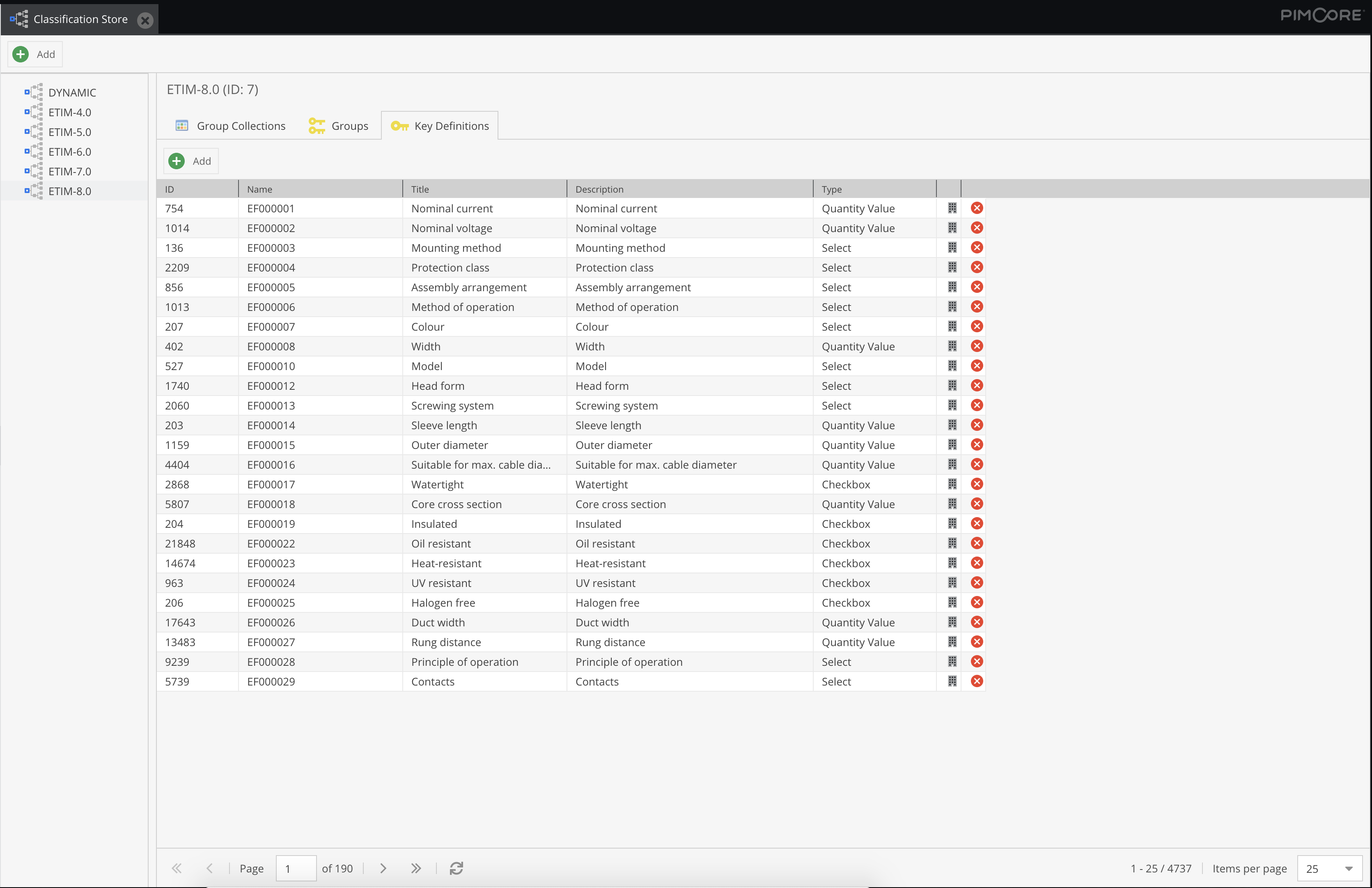 ETIM classification store fields