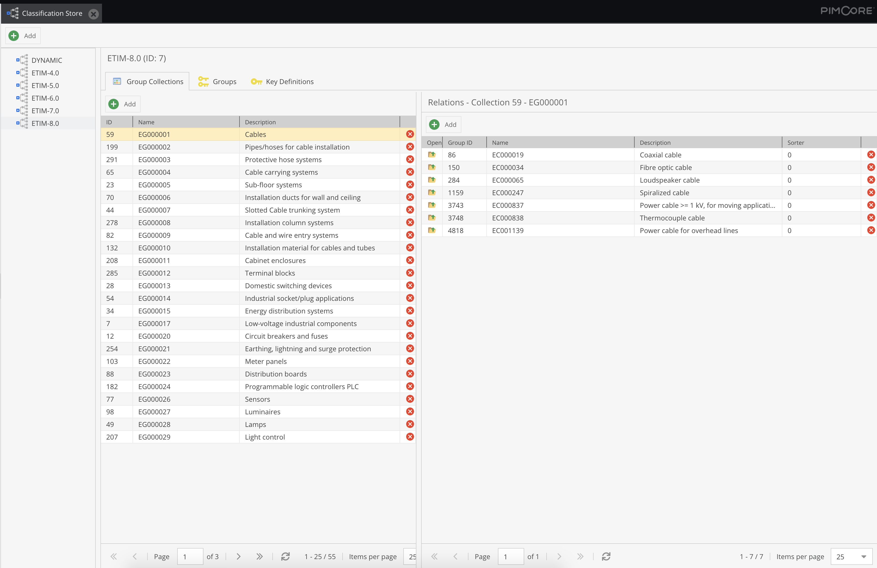 ETIM classification store group collections