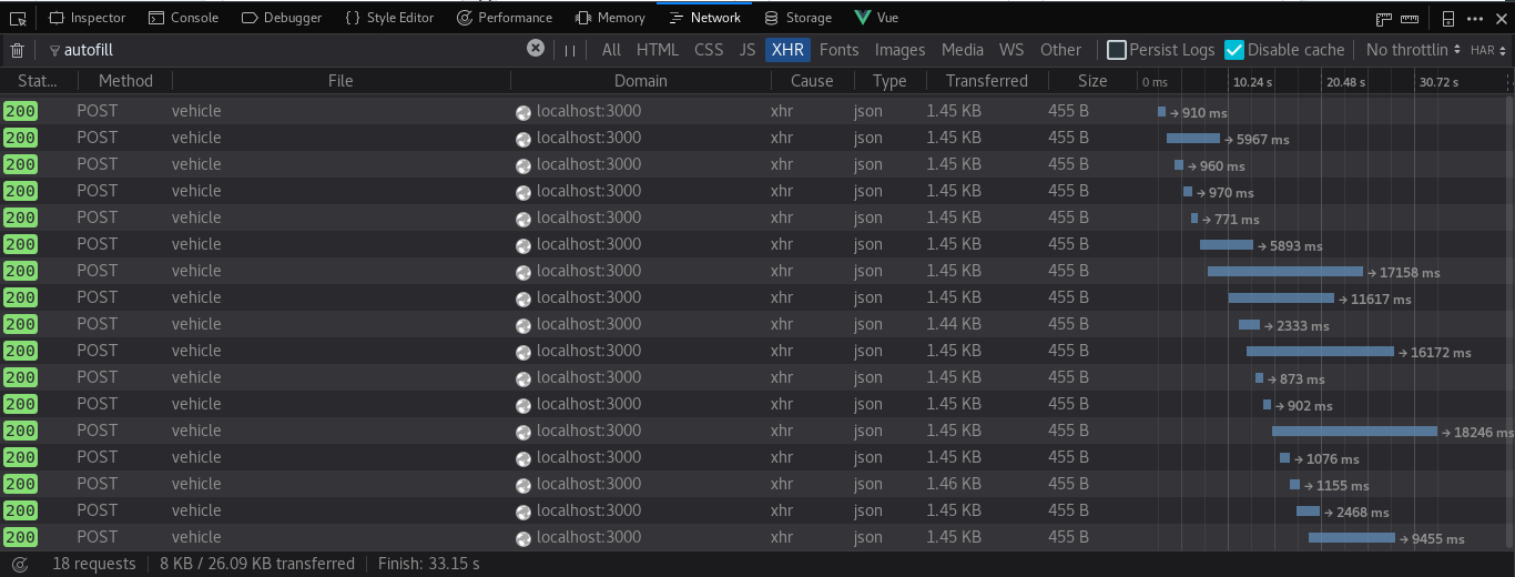 Maior parte dos 504 contornados usando proxy + timeout