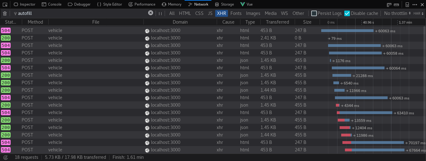 Múltiplos erros 504 com diferentes proxies, mas sem timeout