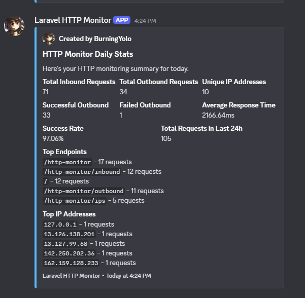 Discord Stats Overview Example Discord Stats