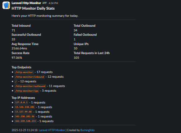 Slack Stats Overview Example Slack Stats