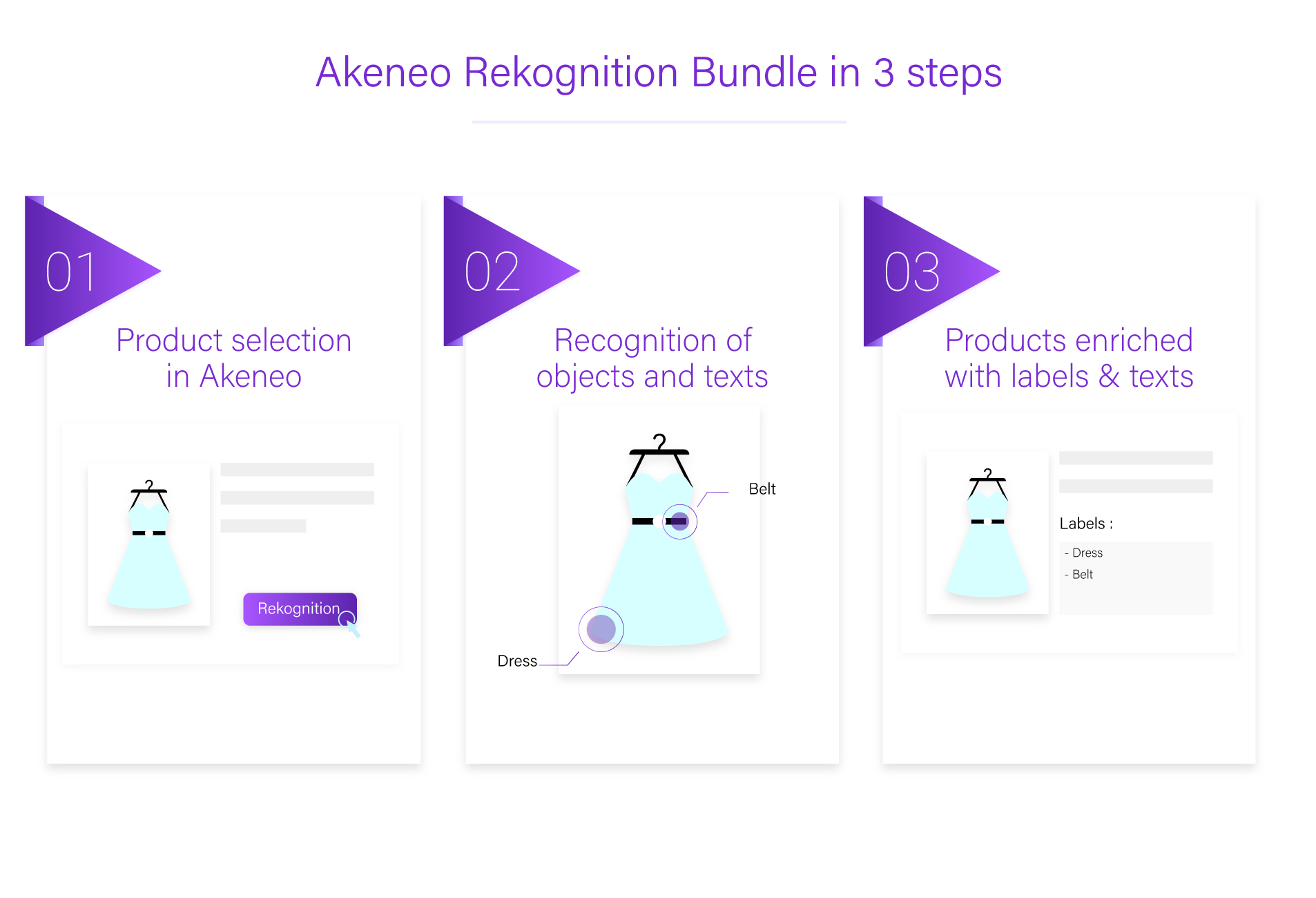 Akeneo Rekognition Bundle in 3 steps