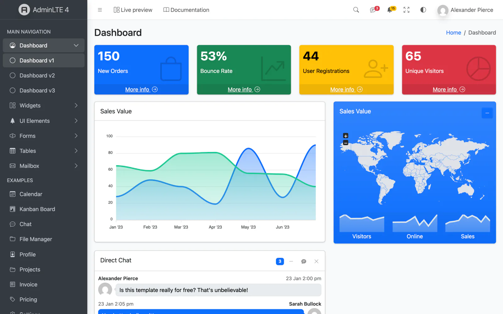 AdminLTE 4 for Symfony — dashboard preview