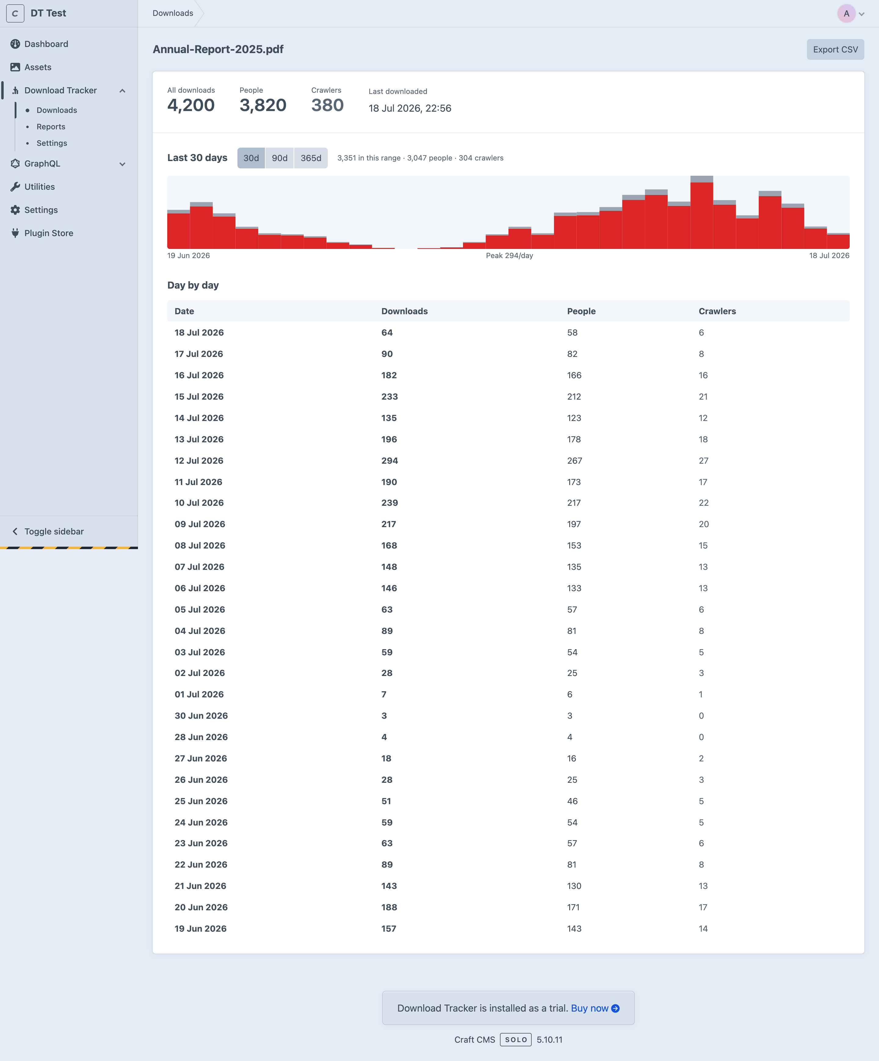 A per-file detail screen showing total, people and crawler counts, a day-by-day bar chart, and a daily breakdown table