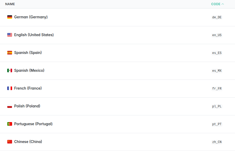 Locales list in the Sylius back office: a flag icon before each capitalized locale name