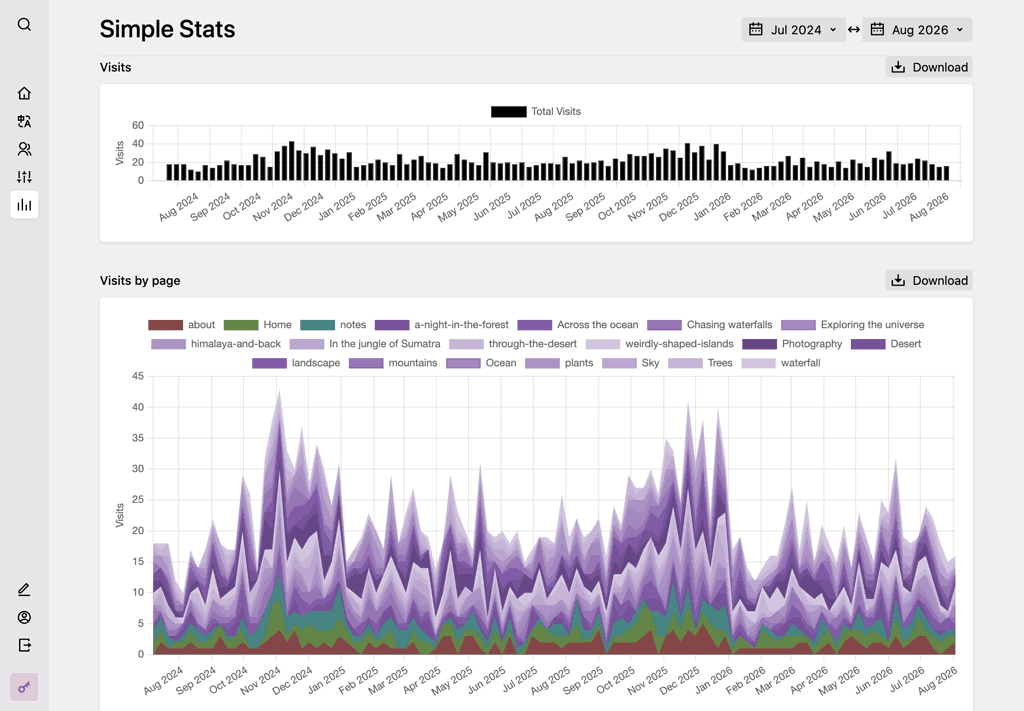 Simplestats Screenshot