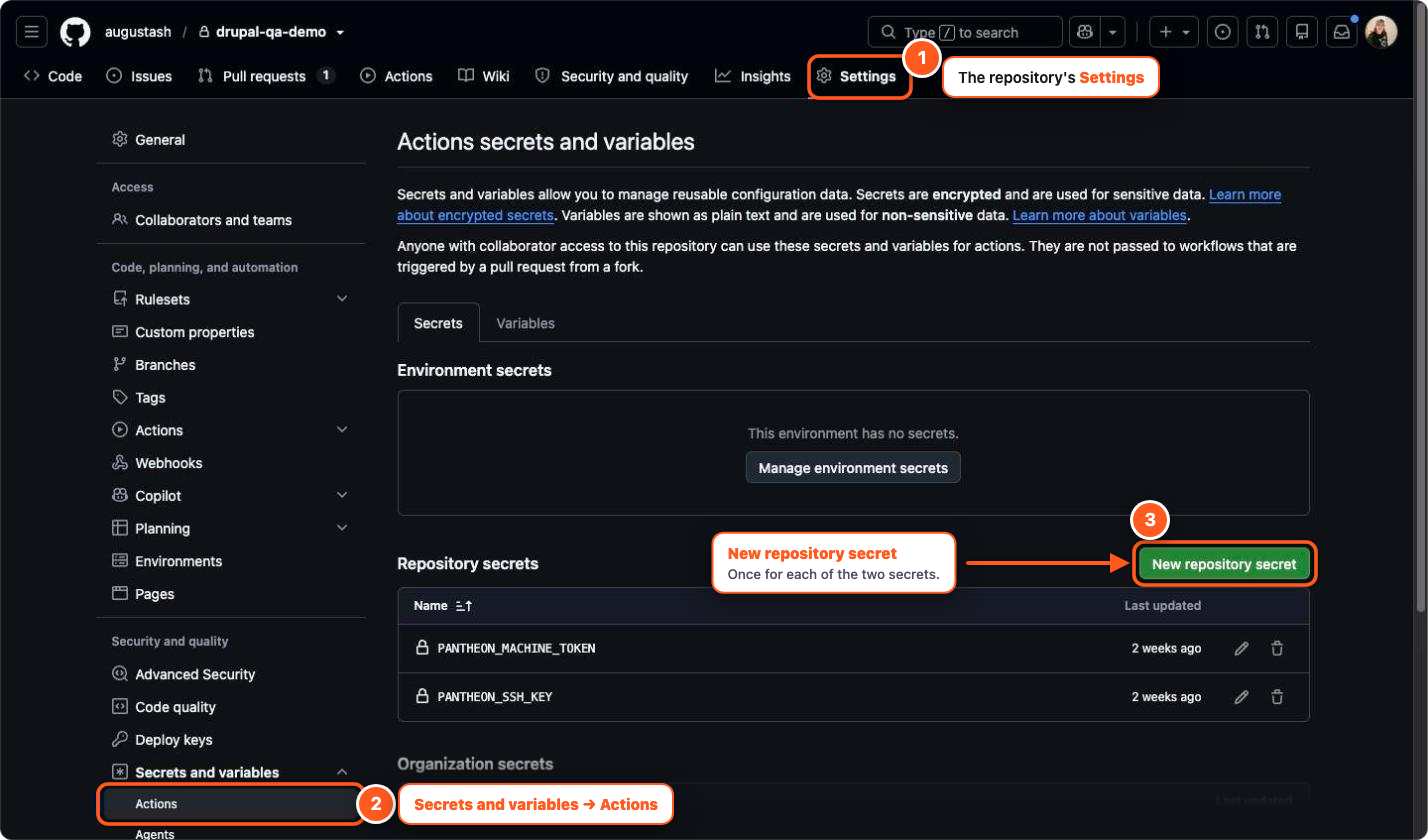 GitHub's Actions secrets page with the path to New repository secret highlighted