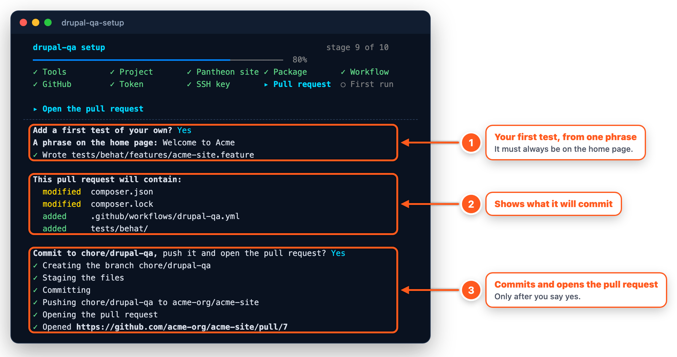 Stage 9: the first test, the files to commit, and the pull request
