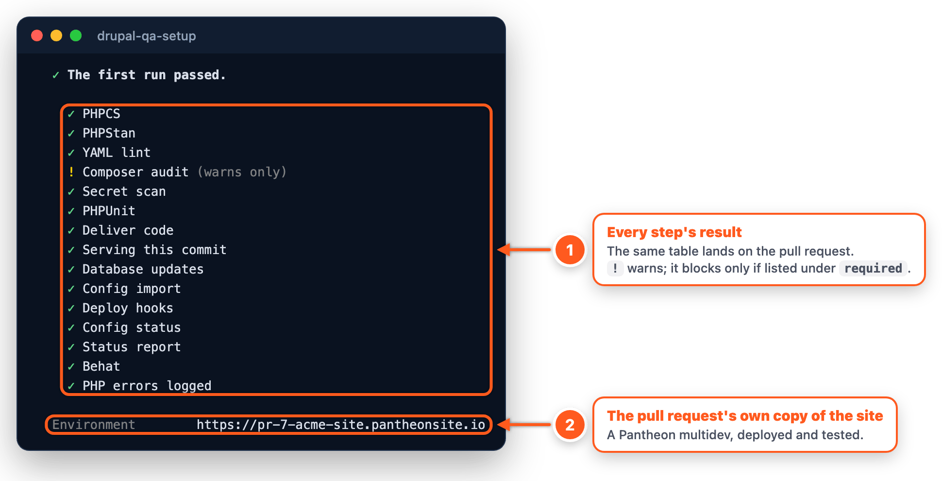 Stage 10: every step's result and the pull request's own environment