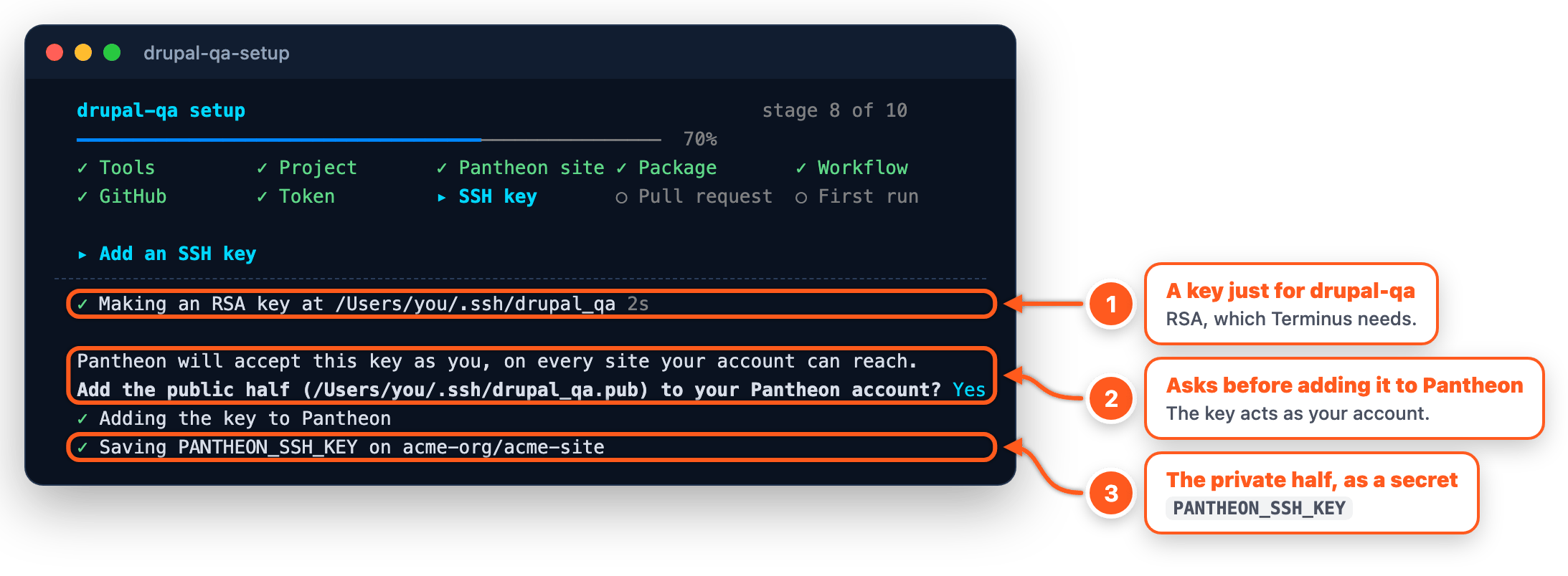 Stage 8: an RSA key made for drupal-qa, added to Pantheon, saved as a secret