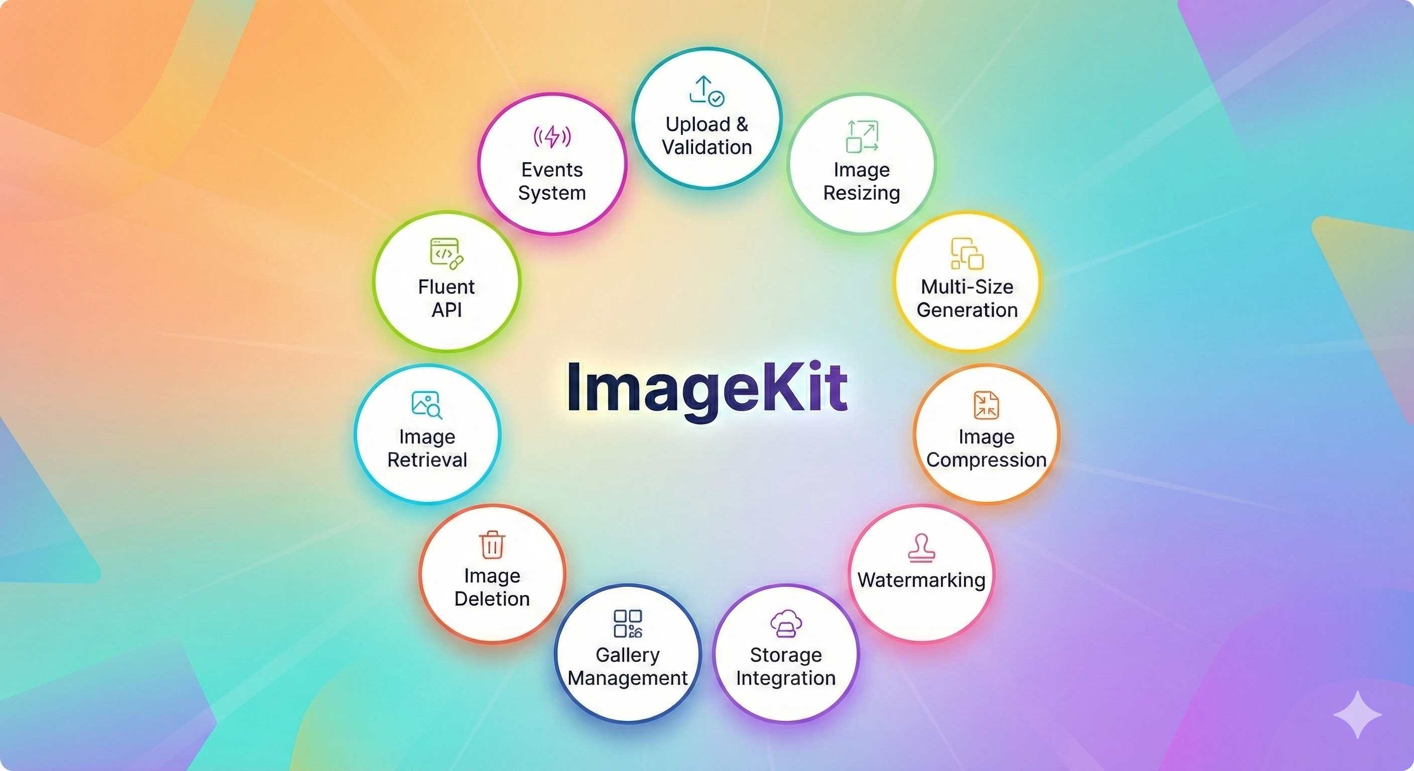 Laravel ImageKit