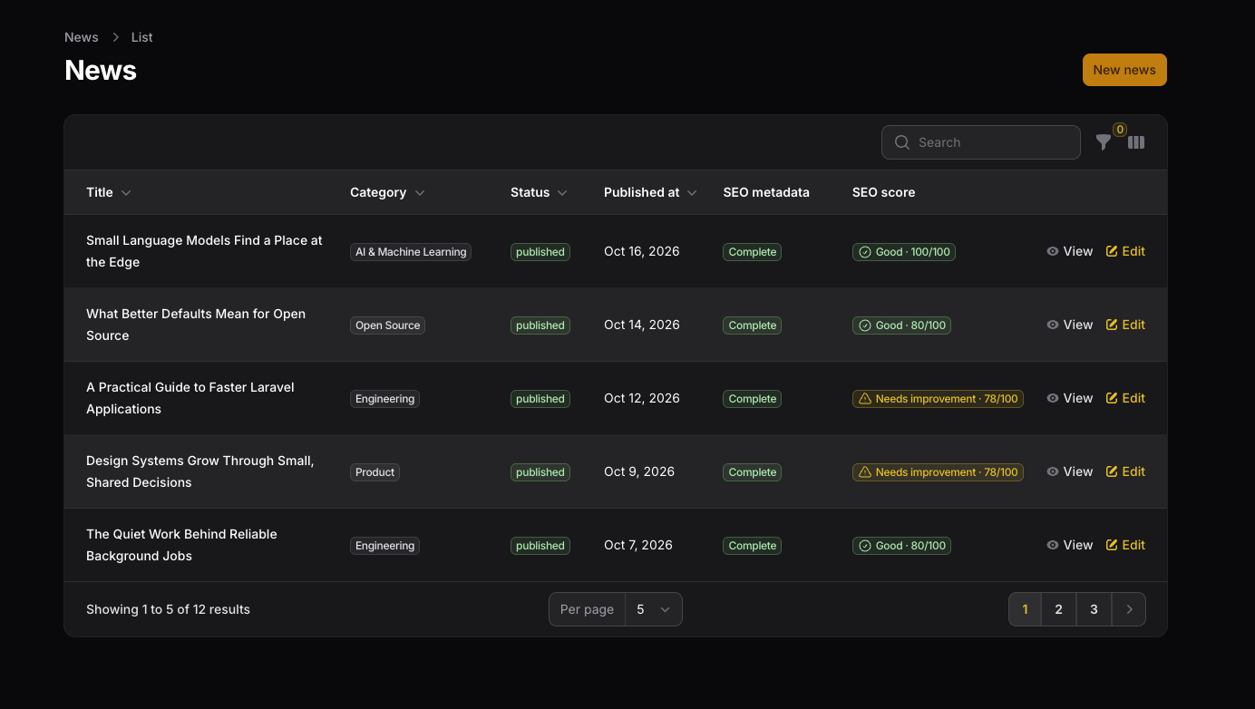 News resource table with SEO completeness and metadata score badges