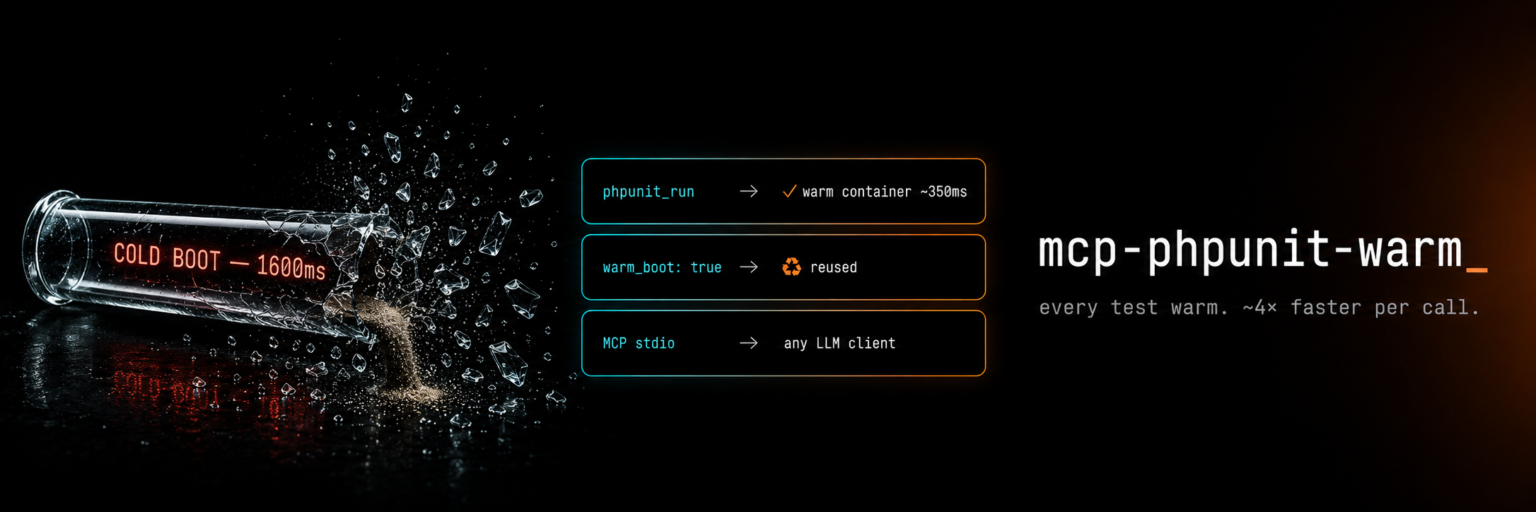 mcp-phpunit-warm — every test warm. ~6× faster per call.