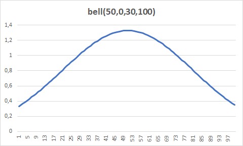 bell30
