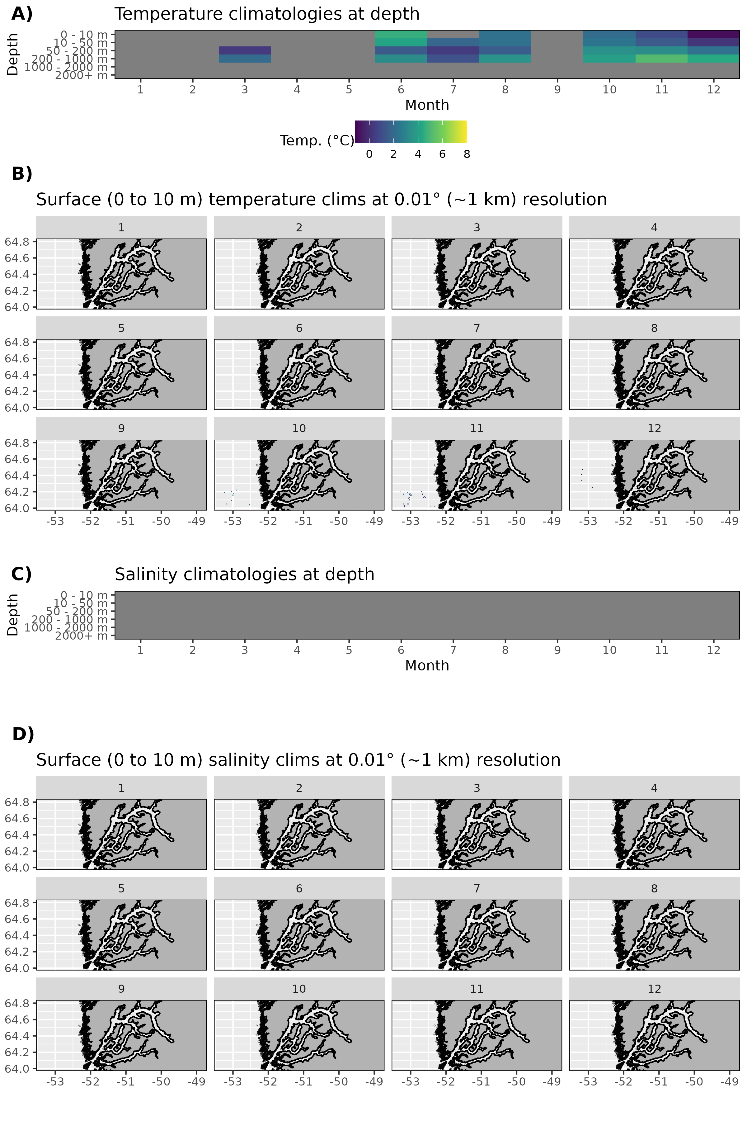 Figure 17: Monthly climatologies for data at Nuup Kangerlua. The entire range of data was used for the climatology period. A) Temperature climatolgies at depths for all of Nuup Kangerlua. B) Spatial surface (0 to 10 m) temperature climatologies. C) Salinity climatologies at depth for all of Nuup Kangerlua. D) Spatial surface (0 to 10 m) salinity climatologies. Note that there are no salinity values for Nuup Kangerlua and sparse temperature values.