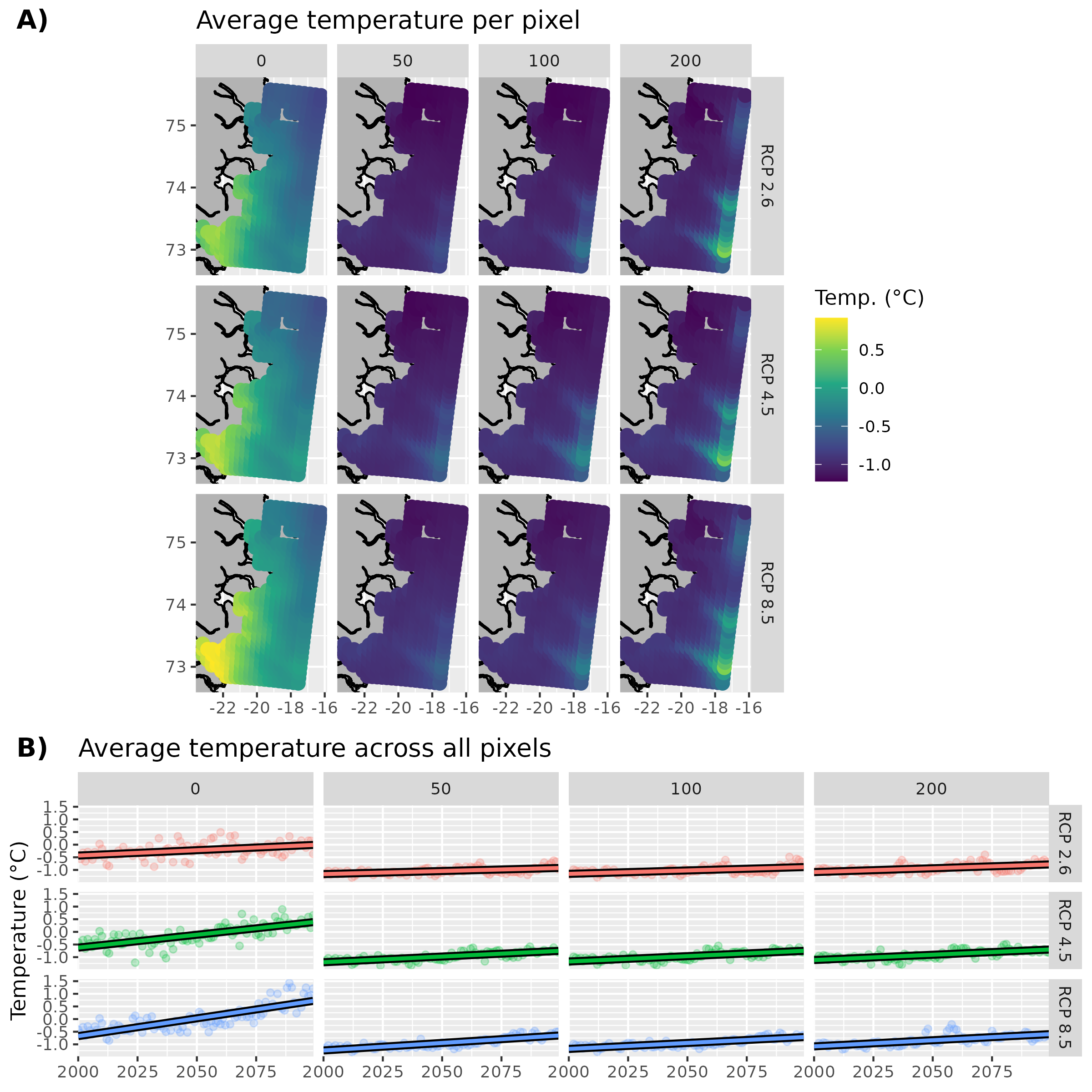 Figure 4: A) Average model temperatures at depths for different RCP projections. Note that the model data are not on a cartesian coordinate grid so the data are shown here as points instead of as a raster. B) Trends in model temperatures at different depths and RCP projections. Straight lines show linear models fitted to each point in panel A.