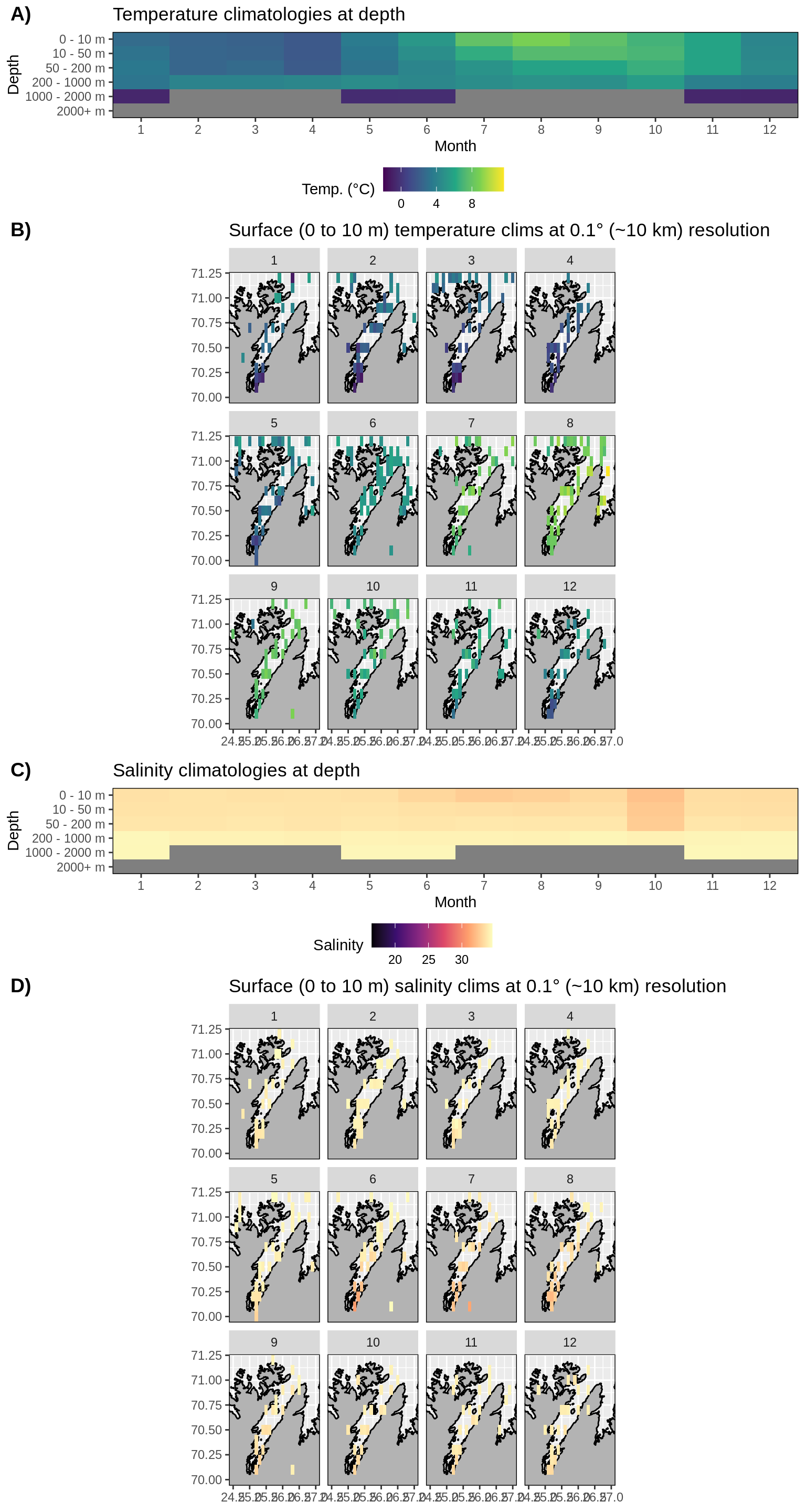 __Figure 17:__ Monthly climatologies for data at Porsangerfjorden. The entire range of data was used for the climatology period. A) Temperature climatolgies at depths for all of Porsangerfjorden. B) Spatial surface (0 to 10 m) temperature climatologies. C) Salinity climatologies at depth for all of Porsangerfjorden. D) Spatial surface (0 to 10 m) salinity climatologies. Note that there are no surface salinity values for Porsangerfjorden and the salinity values are questionable.