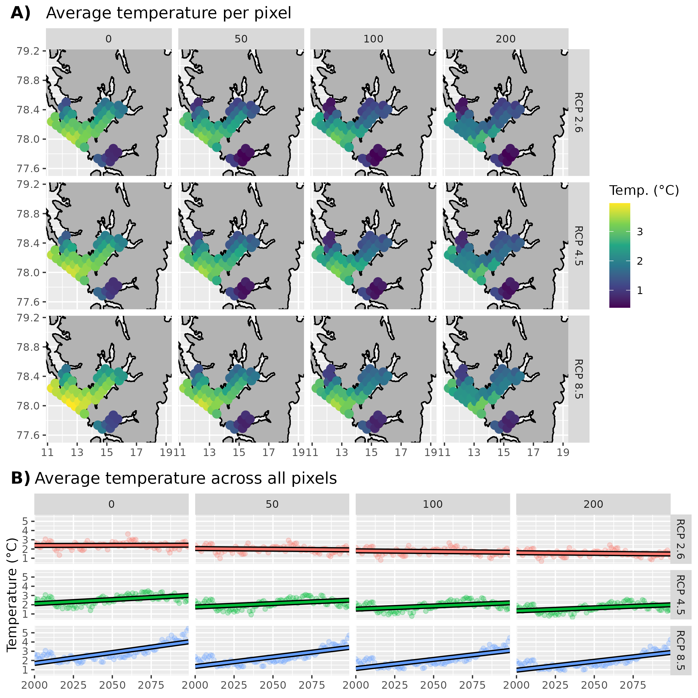 Figure 2: A) Average model temperatures at depths for different RCP projections. Note that the model data are not on a cartesian coordinate grid so the data are shown here as points instead of as a raster. B) Trends in model temperatures at different depths and RCP projections. Straight lines show linear models fitted to each point in panel A.