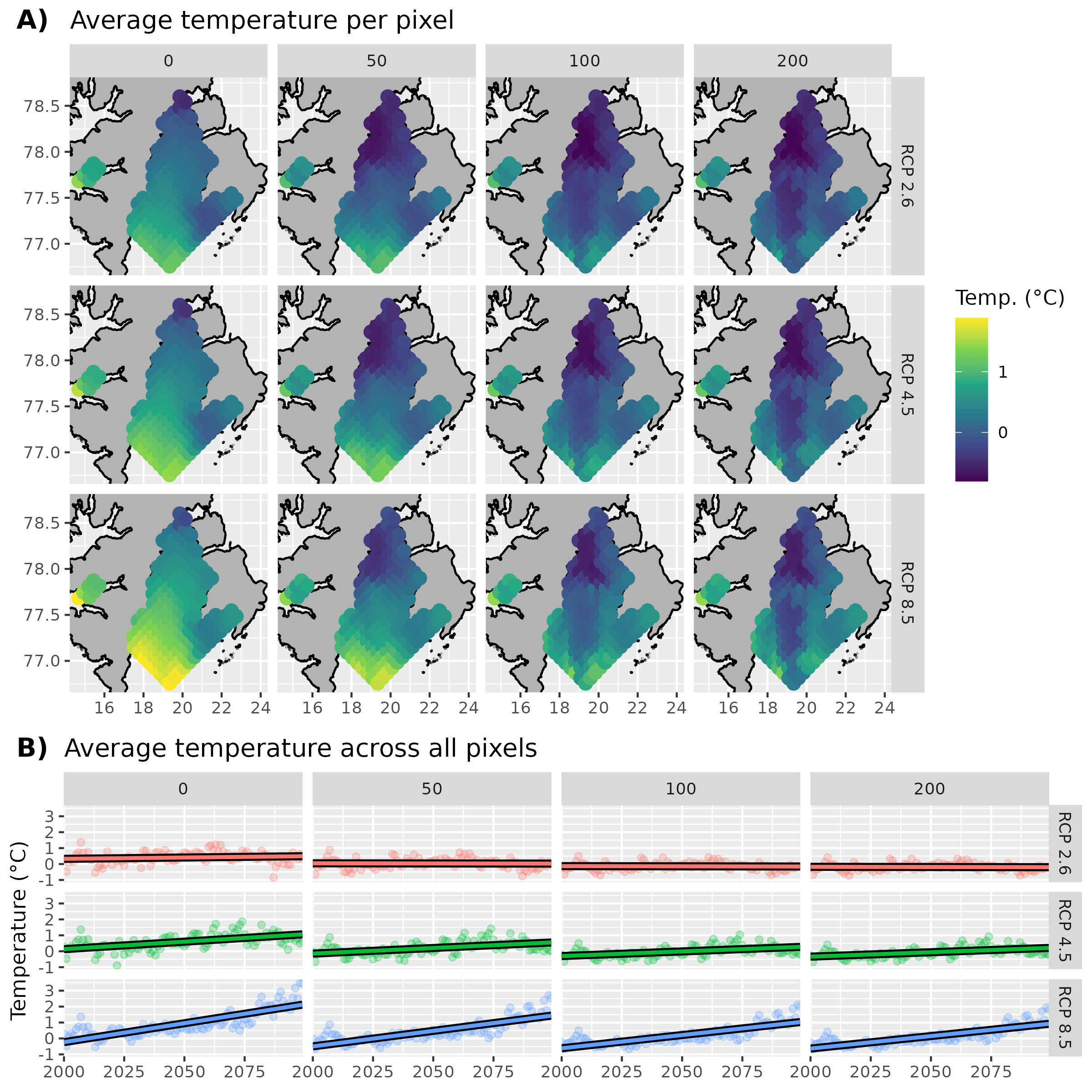 Figure 3: A) Average model temperatures at depths for different RCP projections. Note that the model data are not on a cartesian coordinate grid so the data are shown here as points instead of as a raster. B) Trends in model temperatures at different depths and RCP projections. Straight lines show linear models fitted to each point in panel A.