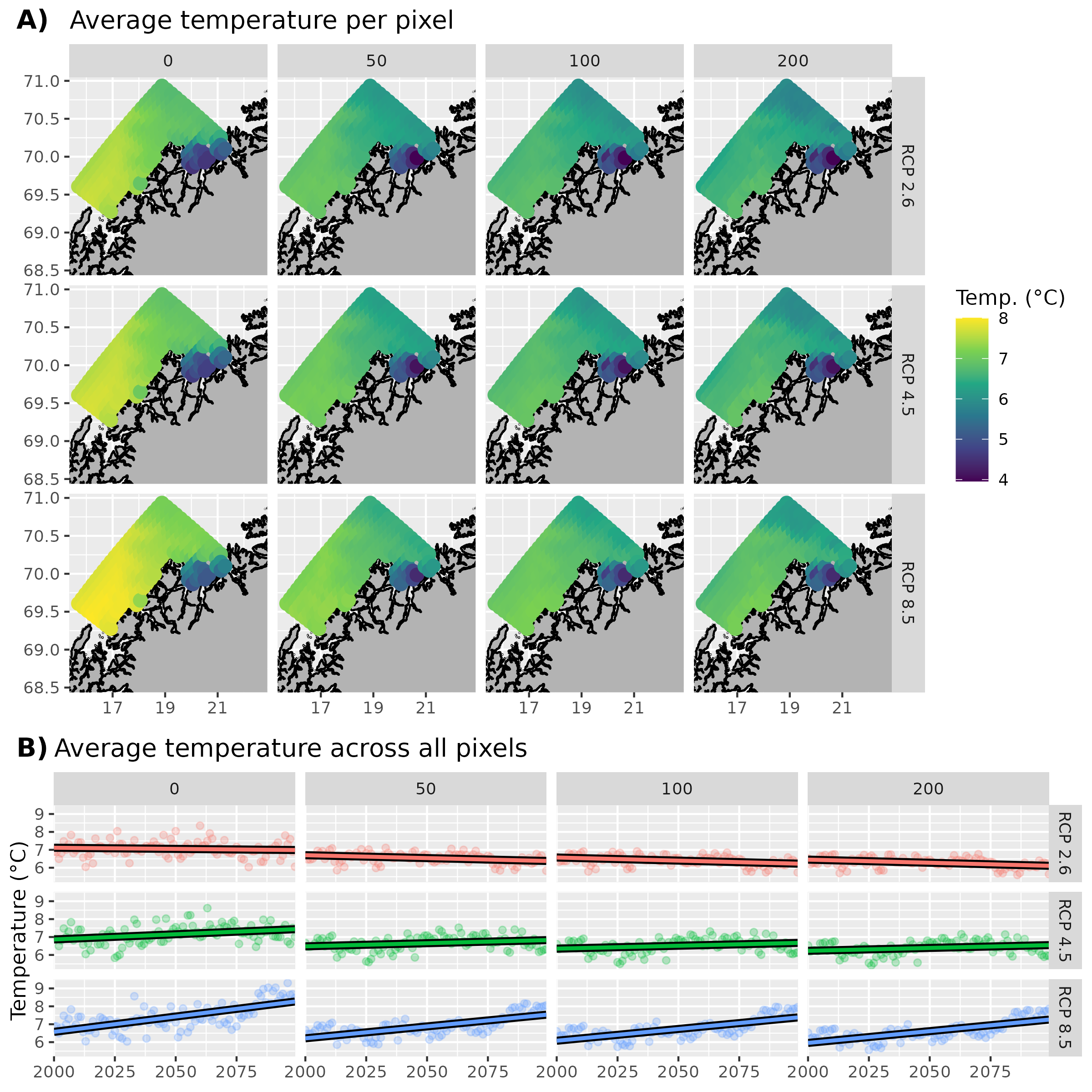 Figure 6: A) Average model temperatures at depths for different RCP projections. Note that the model data are not on a cartesian coordinate grid so the data are shown here as points instead of as a raster. B) Trends in model temperatures at different depths and RCP projections. Straight lines show linear models fitted to each point in panel A.