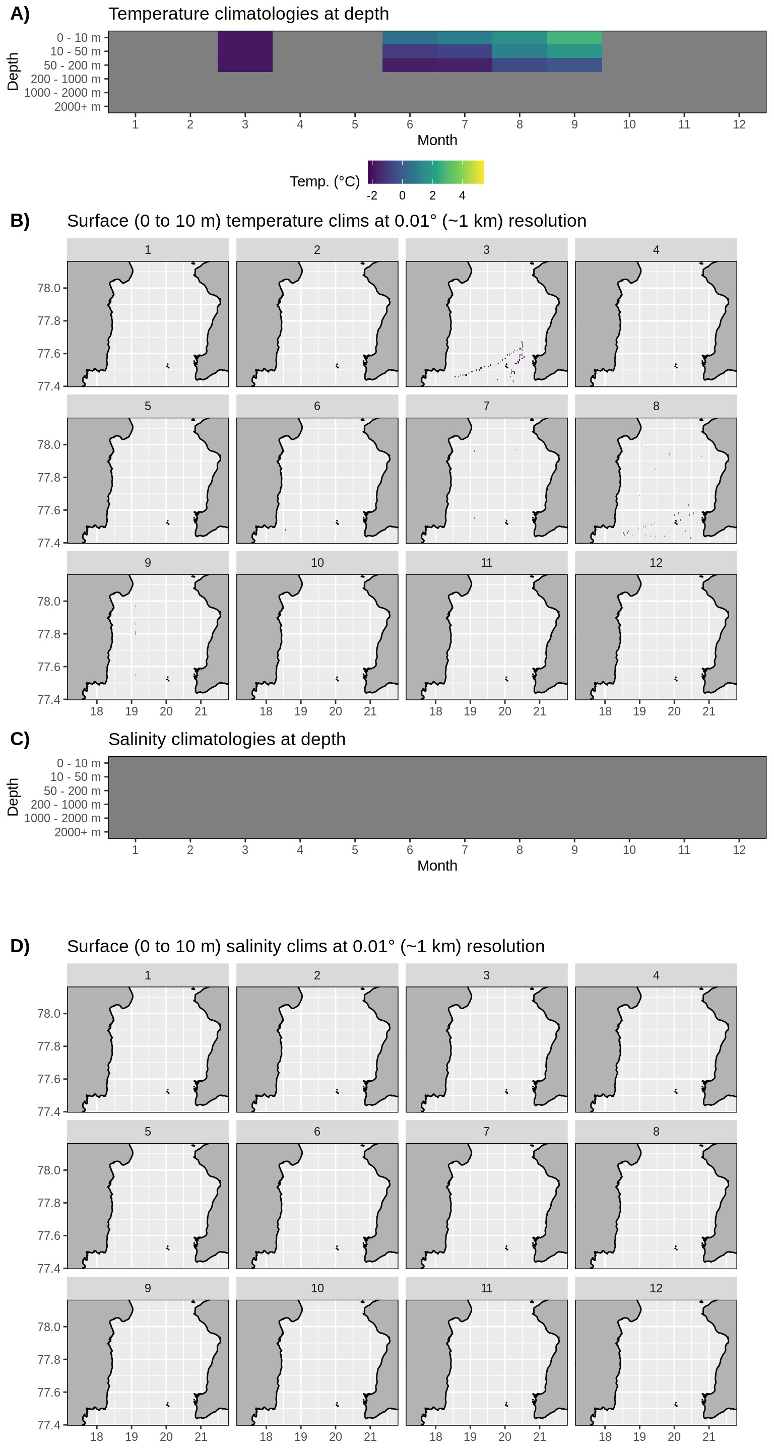 __Figure 8:__ Monthly climatologies for data at Storfjorden. The entire range of data was used for the climatology period. A) Temperature climatolgies at depths for all of Storfjorden. B) Spatial surface (0 to 10 m) temperature climatologies. C) Salinity climatologies at depth for all of Storfjorden. D) Spatial surface (0 to 10 m) salinity climatologies. Note that there are no surface salinity values for Storfjorden within the bounding box.