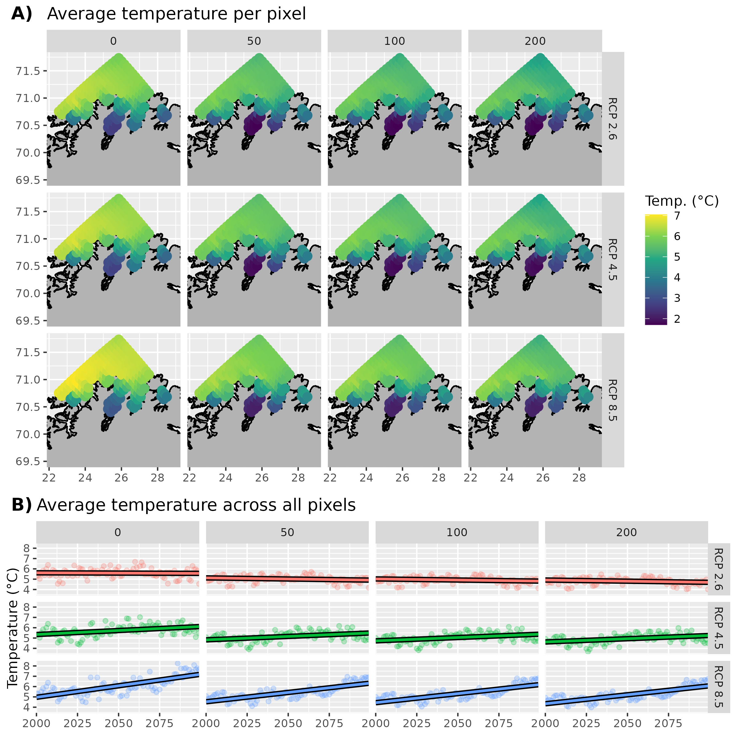 Figure 5: A) Average model temperatures at depths for different RCP projections. Note that the model data are not on a cartesian coordinate grid so the data are shown here as points instead of as a raster. B) Trends in model temperatures at different depths and RCP projections. Straight lines show linear models fitted to each point in panel A.