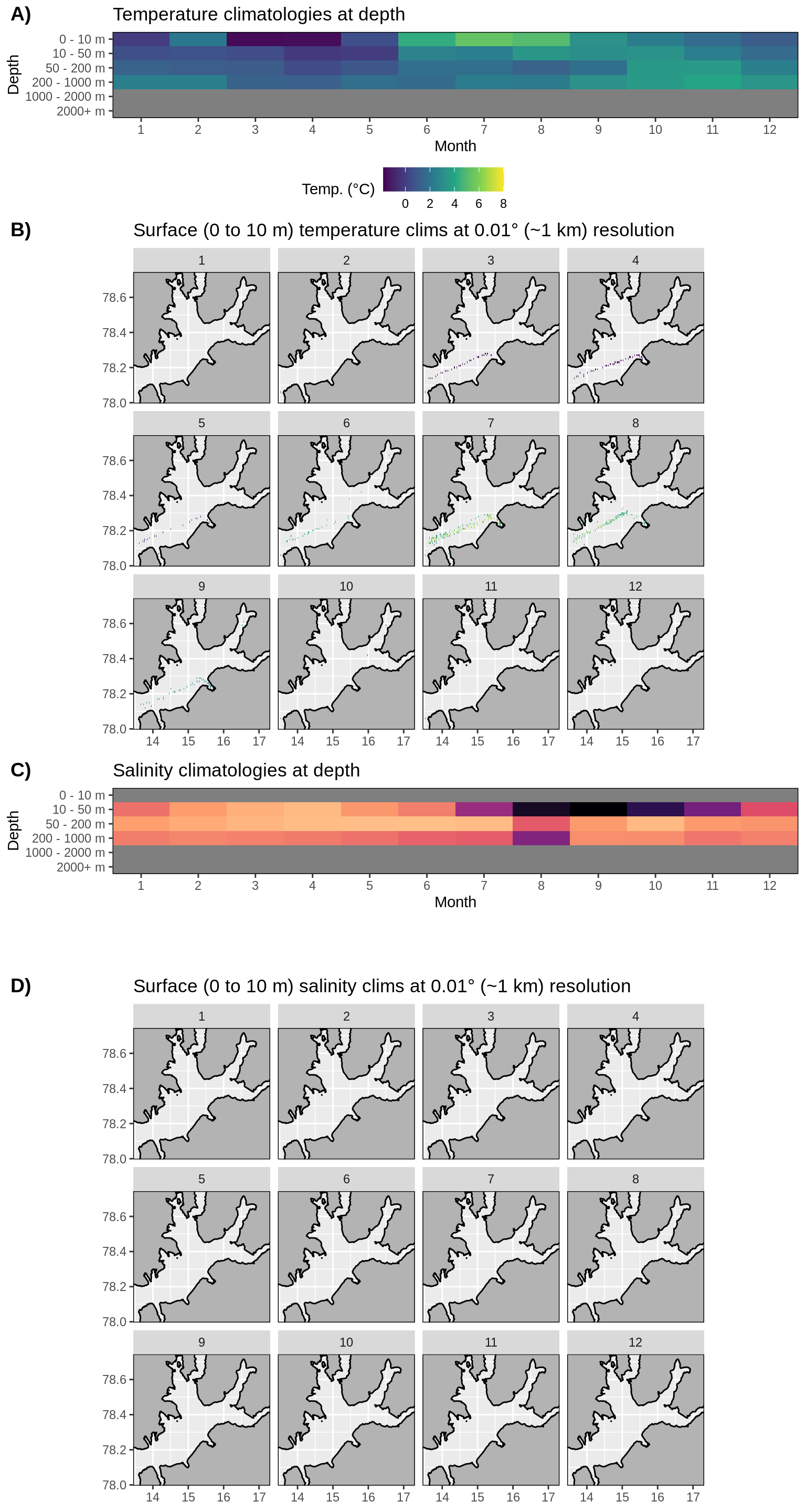 __Figure 5:__ Monthly climatologies for data at Isfjorden. The entire range of data was used for the climatology period. A) Temperature climatolgies at depths for all of Isfjorden. B) Spatial surface (0 to 10 m) temperature climatologies. C) Salinity climatologies at depth for all of Isfjorden. D) Spatial surface (0 to 10 m) salinity climatologies. Note that there are no surface salinity values for Isfjorden within the bounding box.