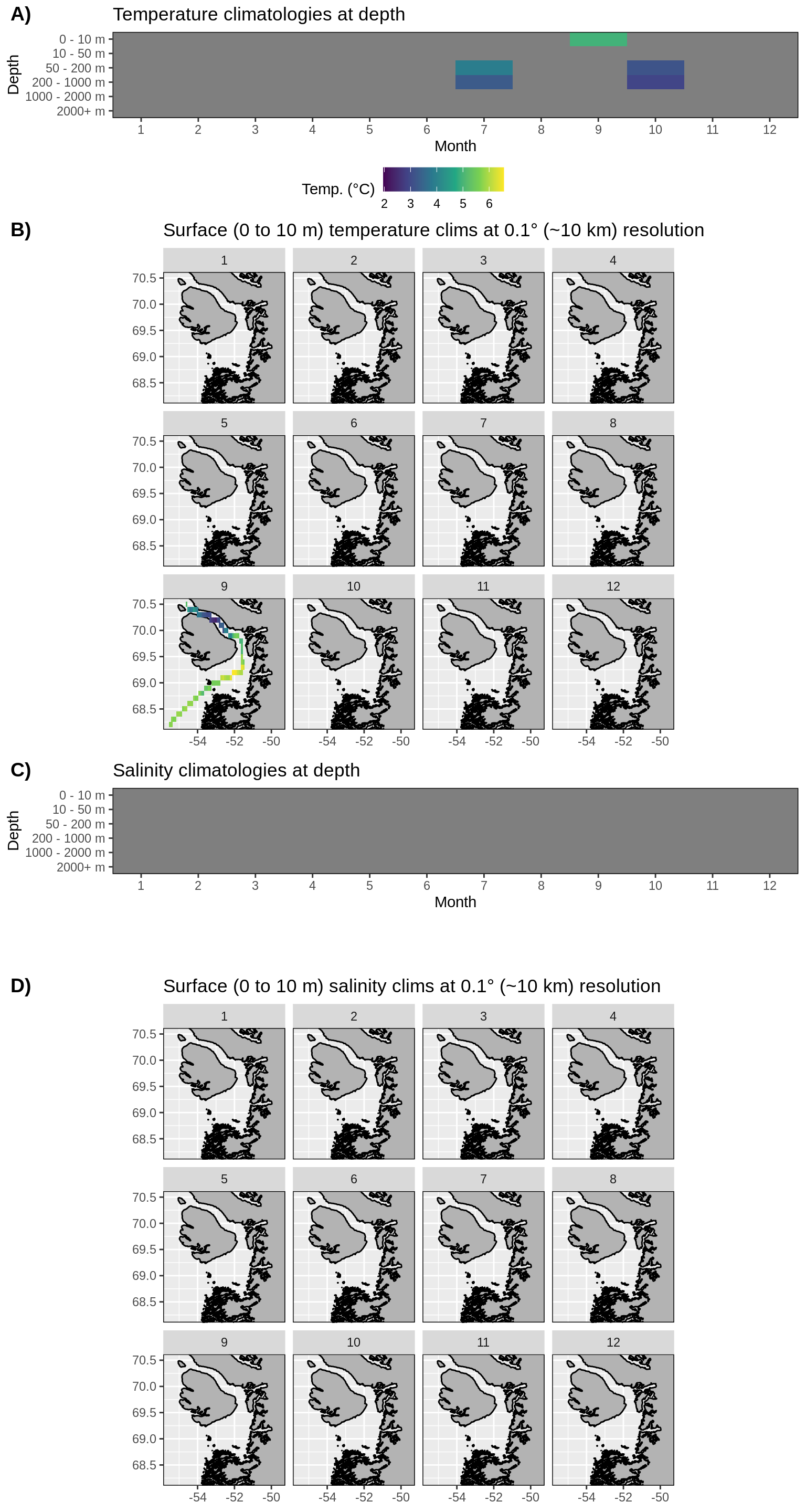 __Figure 14:__ Monthly climatologies for data at Disko Bay. The entire range of data was used for the climatology period. A) Temperature climatolgies at depths for all of Disko Bay. B) Spatial surface (0 to 10 m) temperature climatologies. C) Salinity climatologies at depth for all of Disko Bay. D) Spatial surface (0 to 10 m) salinity climatologies. Note that there are no salinity values for Disko Bay and almost no temperature values.