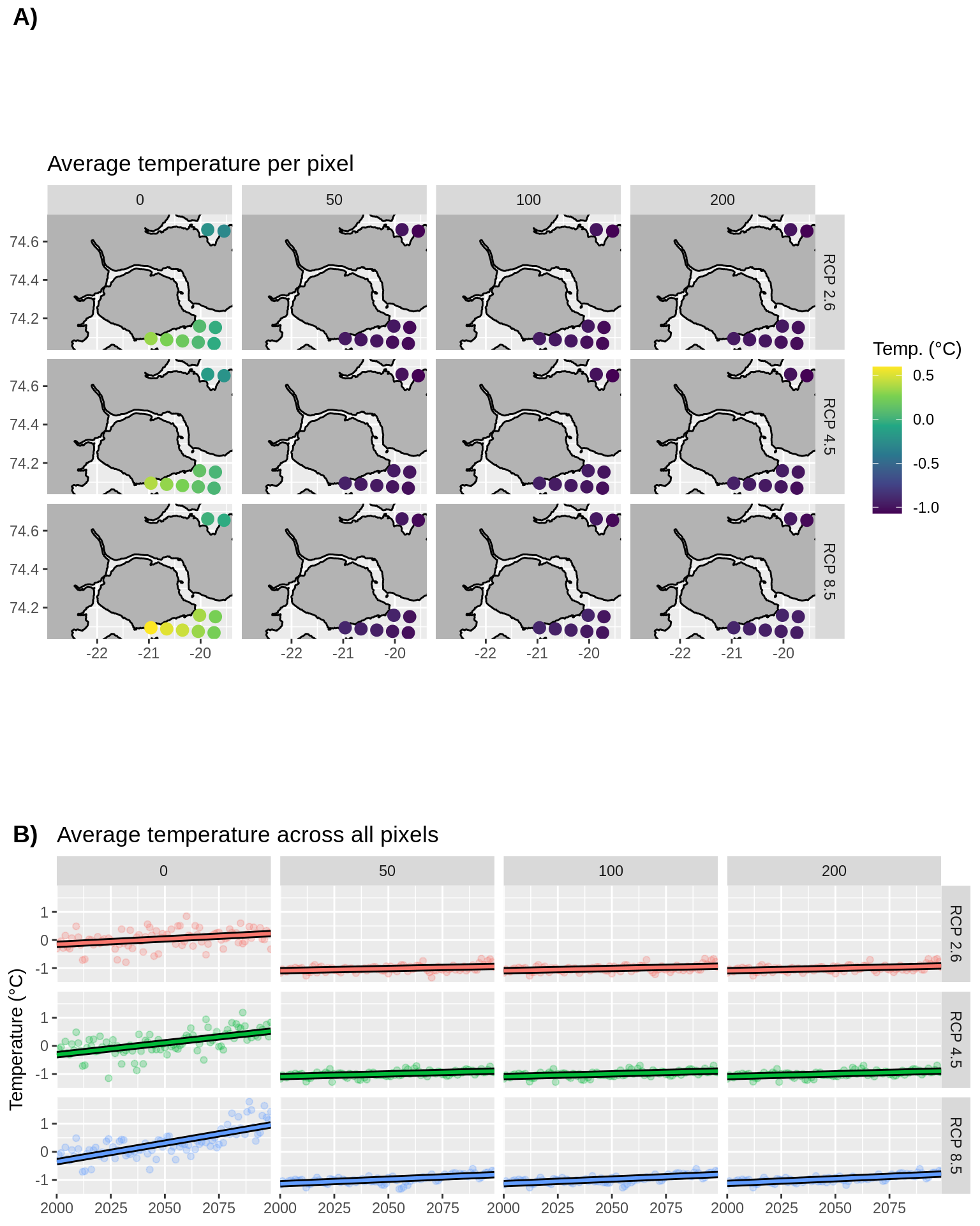 __Figure 4:__ A) Average model temperatures at depths for different RCP projections. Note that the model data are not on a cartesian coordinate grid so the data are shown here as points instead of as a raster. B) Trends in model temperatures at different depths and RCP projections. Straight lines show linear models fitted to each point in panel A.