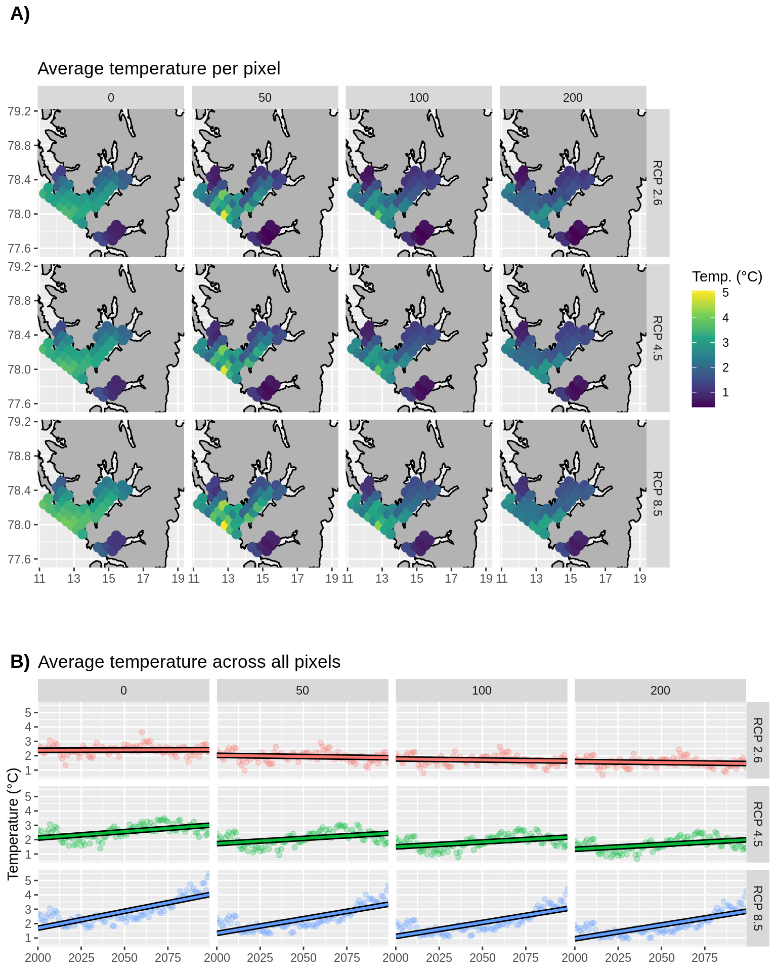 __Figure 2:__ A) Average model temperatures at depths for different RCP projections. Note that the model data are not on a cartesian coordinate grid so the data are shown here as points instead of as a raster. B) Trends in model temperatures at different depths and RCP projections. Straight lines show linear models fitted to each point in panel A.