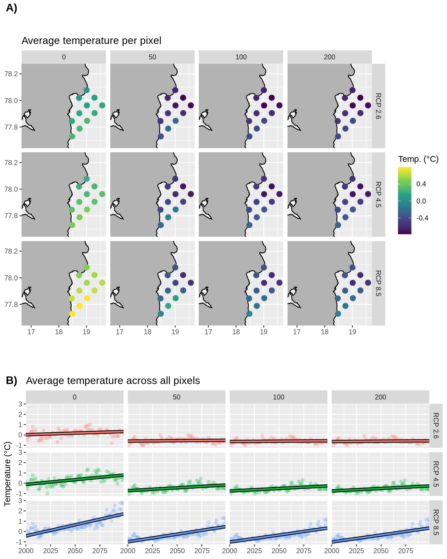 __Figure 3:__ A) Average model temperatures at depths for different RCP projections. Note that the model data are not on a cartesian coordinate grid so the data are shown here as points instead of as a raster. B) Trends in model temperatures at different depths and RCP projections. Straight lines show linear models fitted to each point in panel A.