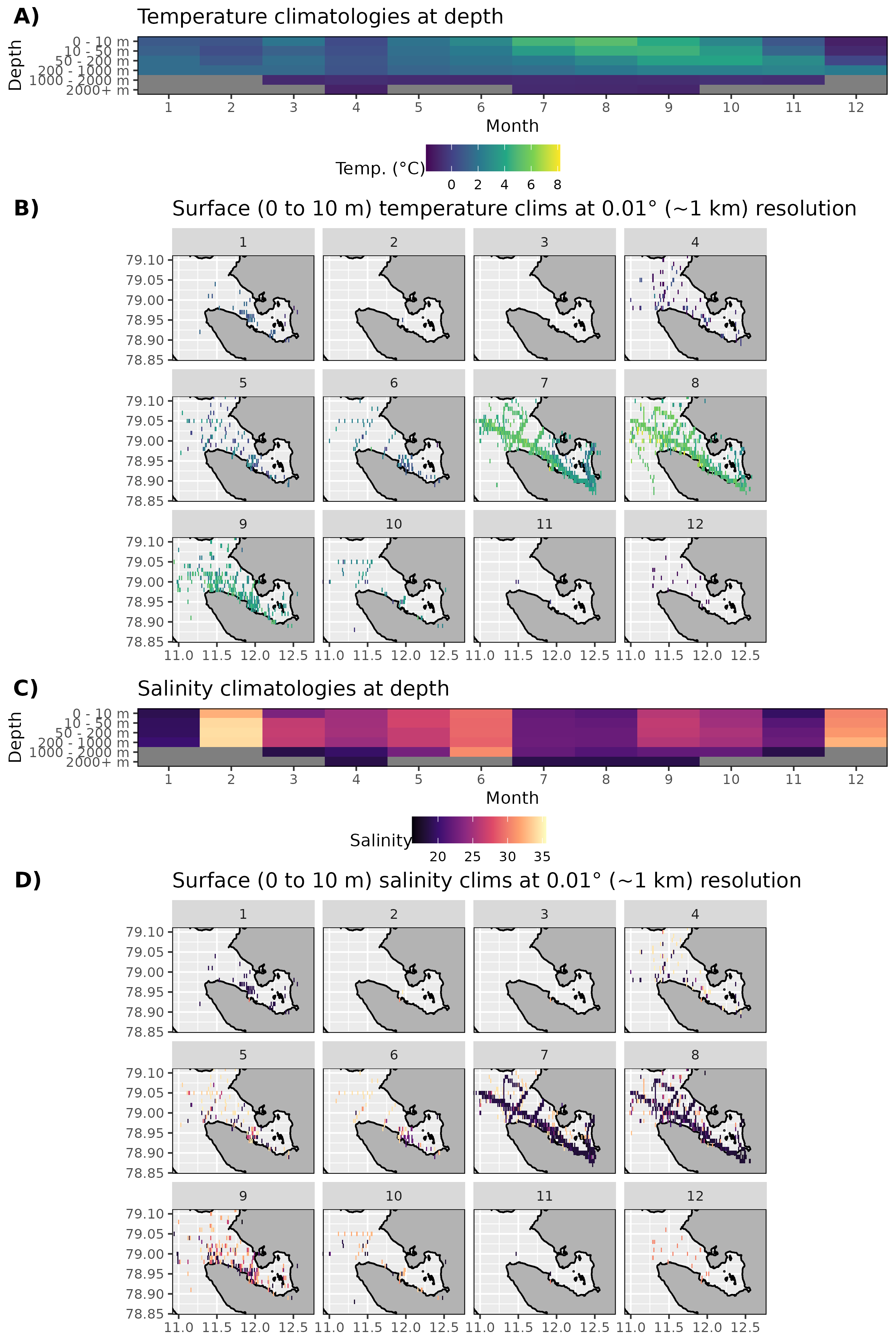 Figure 2: Monthly climatologies for data at Kongsfjorden. The entire range of data was used for the climatology period. A) Temperature climatolgies at depths for all of Kongsfjorden. B) Spatial surface (0 to 10 m) temperature climatologies. C) Salinity climatologies at depth for all of Kongsfjorden. Note the much higher salinity for February and how most of the values are much lower than would be assumed. Probably due to a different sort of salinity calculation being used. D) Spatial surface (0 to 10 m) salinity climatologies.