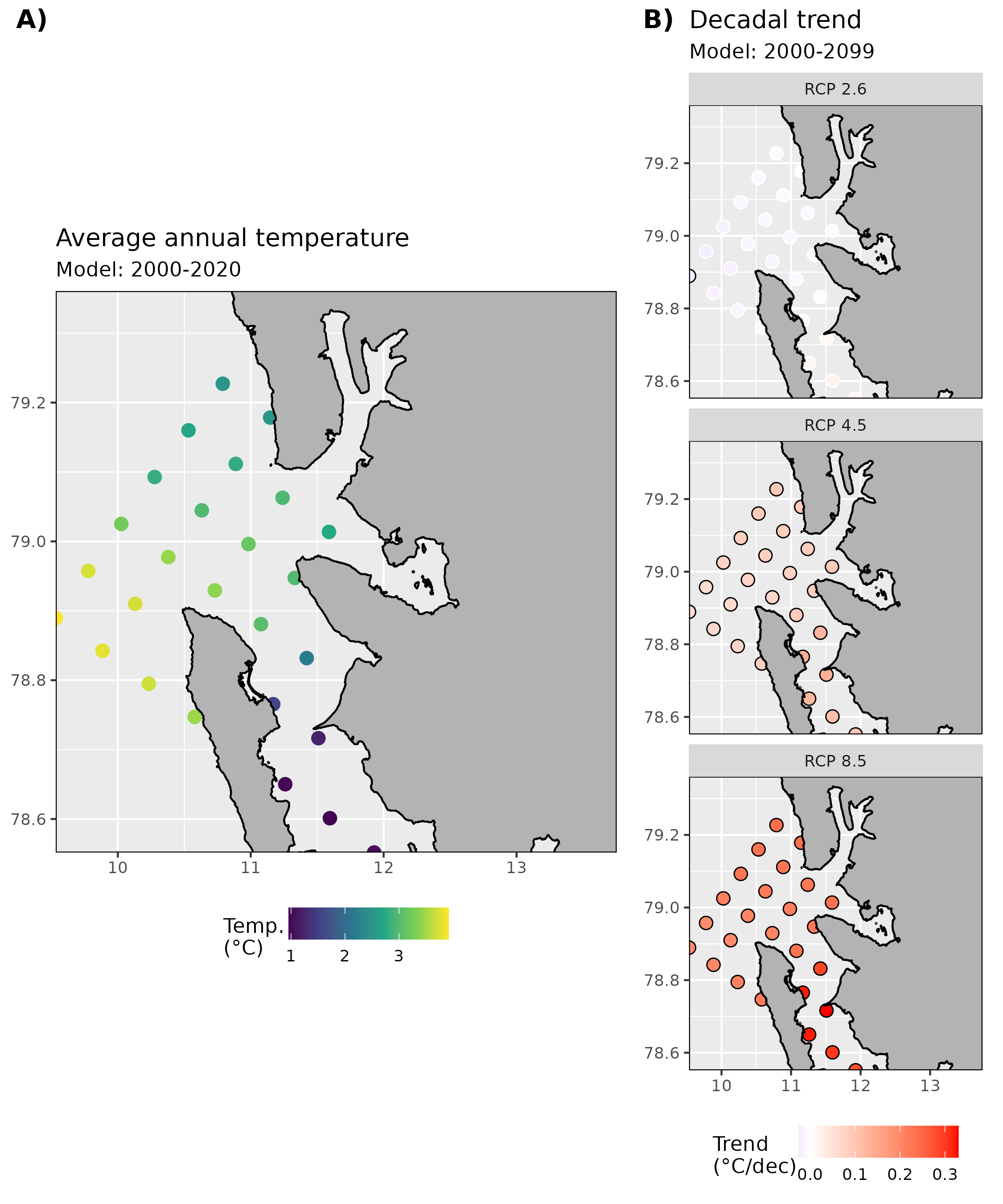 Figure 3: A) Average annual SST from 2000-2020. B) Decadal trends in SST calculated with annual averages from 2000-2099. Decadal trends are shown for the three most commonly used RCPs. Pixels with significant trends (p <= 0.05) are framed in black. Note that the pixels in the model product are not on a cartesian grid so are shown here as points rather than as a raster.