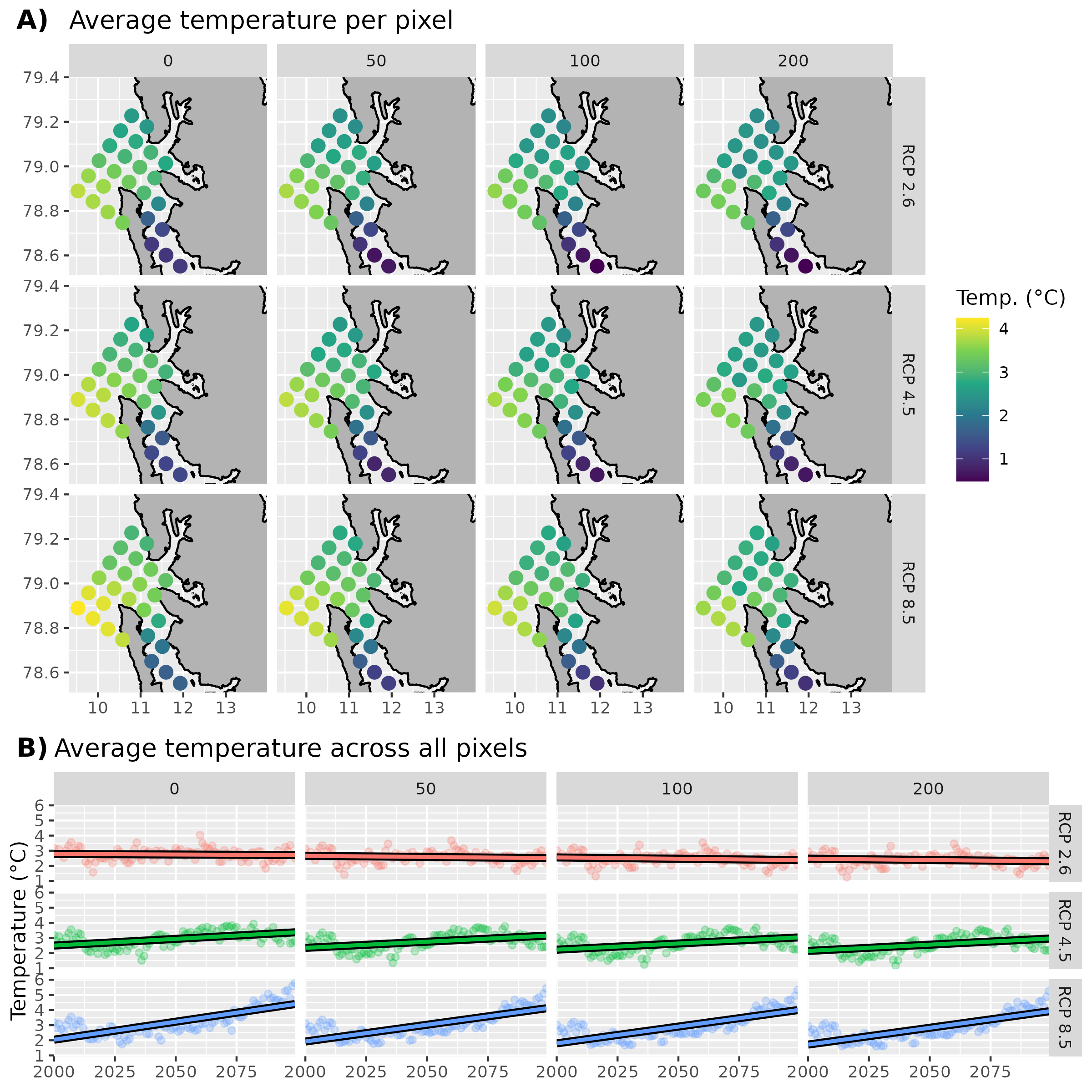 Figure 1: A) Average model temperatures at depths for different RCP projections. Note that the model data are not on a cartesian coordinate grid so the data are shown here as points instead of as a raster. B) Trends in model temperatures at different depths and RCP projections. Straight lines show linear models fitted to each point in panel A.