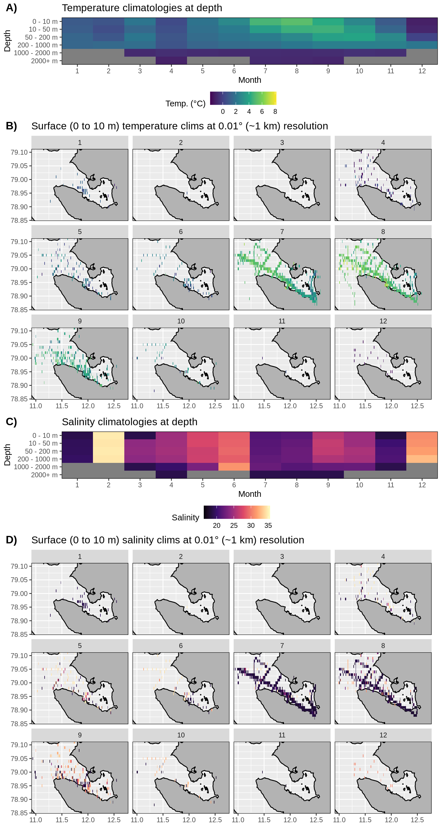 __Figure 2:__ Monthly climatologies for data at Kongsfjorden. The entire range of data was used for the climatology period. A) Temperature climatolgies at depths for all of Kongsfjorden. B) Spatial surface (0 to 10 m) temperature climatologies. C) Salinity climatologies at depth for all of Kongsfjorden. Note the much higher salinity for February and how most of the values are much lower than would be assumed. Probably due to a different sort of salinity calculation being used. D) Spatial surface (0 to 10 m) salinity climatologies.