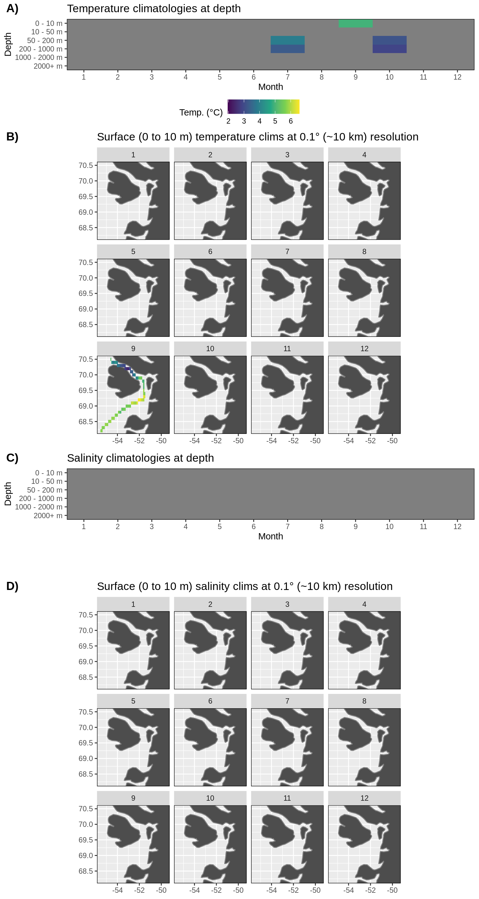 __Figure 14:__ Monthly climatologies for data at Disko Bay. The entire range of data was used for the climatology period. A) Temperature climatolgies at depths for all of Disko Bay. B) Spatial surface (0 to 10 m) temperature climatologies. C) Salinity climatologies at depth for all of Disko Bay. D) Spatial surface (0 to 10 m) salinity climatologies. Note that there are no salinity values for Disko Bay and almost no temperature values.