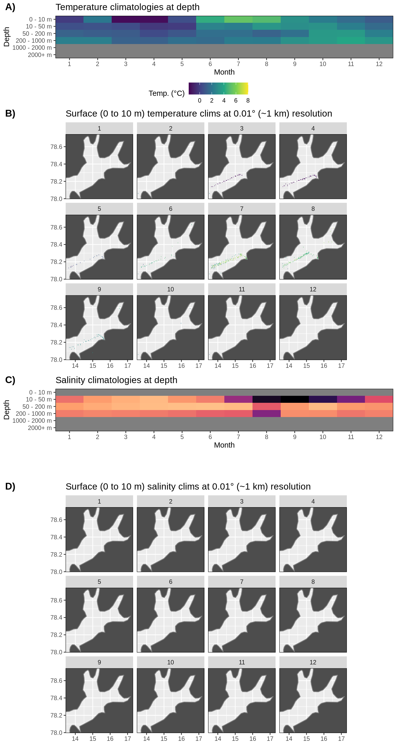 __Figure 5:__ Monthly climatologies for data at Isfjorden. The entire range of data was used for the climatology period. A) Temperature climatolgies at depths for all of Isfjorden. B) Spatial surface (0 to 10 m) temperature climatologies. C) Salinity climatologies at depth for all of Isfjorden. D) Spatial surface (0 to 10 m) salinity climatologies. Note that there are no surface salinity values for Isfjorden within the bounding box.