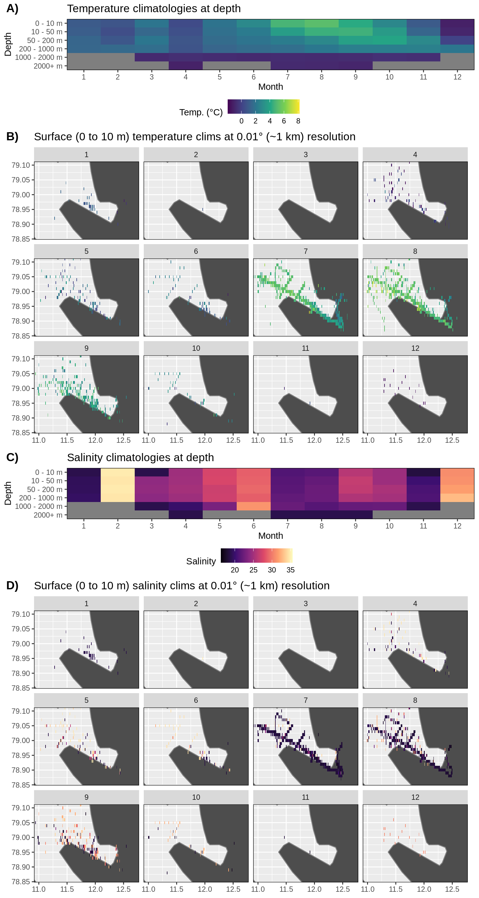 __Figure 2:__ Monthly climatologies for data at Kongsfjorden. The entire range of data was used for the climatology period. A) Temperature climatolgies at depths for all of Kongsfjorden. B) Spatial surface (0 to 10 m) temperature climatologies. C) Salinity climatologies at depth for all of Kongsfjorden. Note the much higher salinity for February and how most of the values are much lower than would be assumed. Probably due to a different sort of salinity calculation being used. D) Spatial surface (0 to 10 m) salinity climatologies.