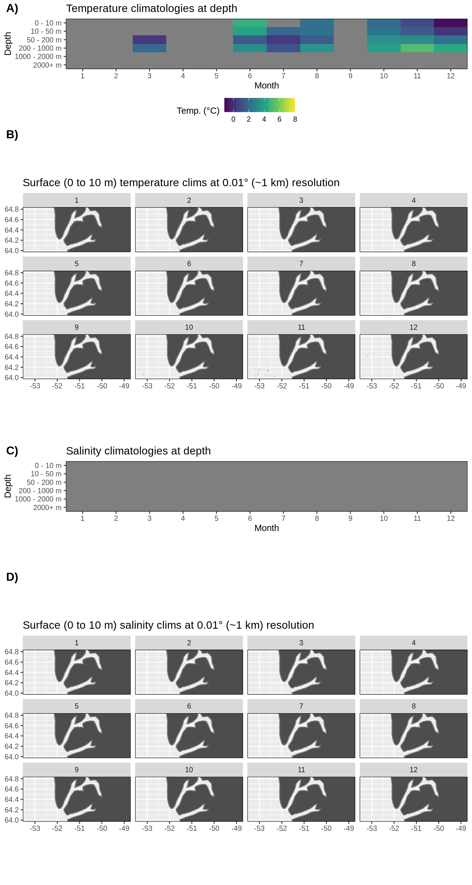 __Figure 17:__ Monthly climatologies for data at Nuup Kangerlua. The entire range of data was used for the climatology period. A) Temperature climatolgies at depths for all of Nuup Kangerlua. B) Spatial surface (0 to 10 m) temperature climatologies. C) Salinity climatologies at depth for all of Nuup Kangerlua. D) Spatial surface (0 to 10 m) salinity climatologies. Note that there are no salinity values for Nuup Kangerlua and sparse temperature values.