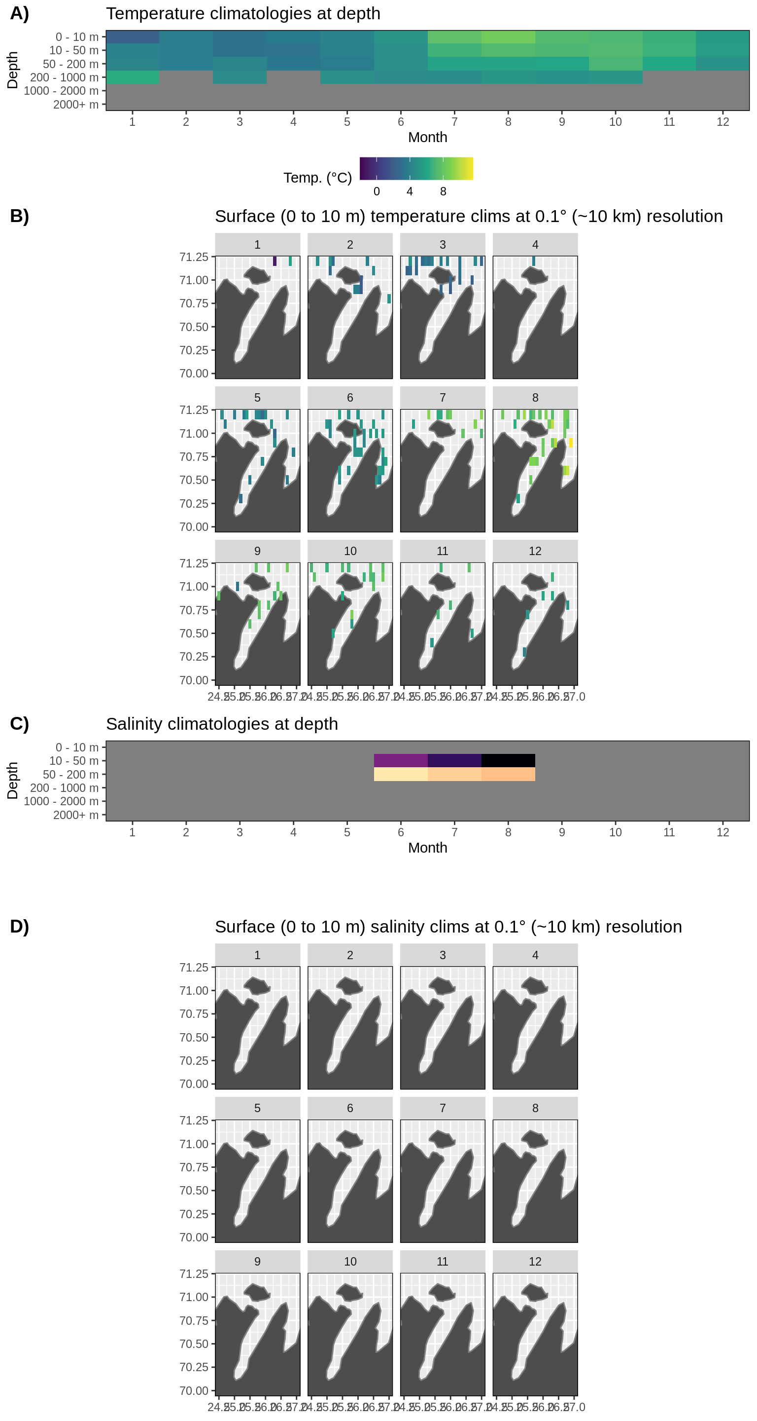 __Figure 17:__ Monthly climatologies for data at Porsangerfjorden. The entire range of data was used for the climatology period. A) Temperature climatolgies at depths for all of Porsangerfjorden. B) Spatial surface (0 to 10 m) temperature climatologies. C) Salinity climatologies at depth for all of Porsangerfjorden. D) Spatial surface (0 to 10 m) salinity climatologies. Note that there are no surface salinity values for Porsangerfjorden and the salinity values are questionable.