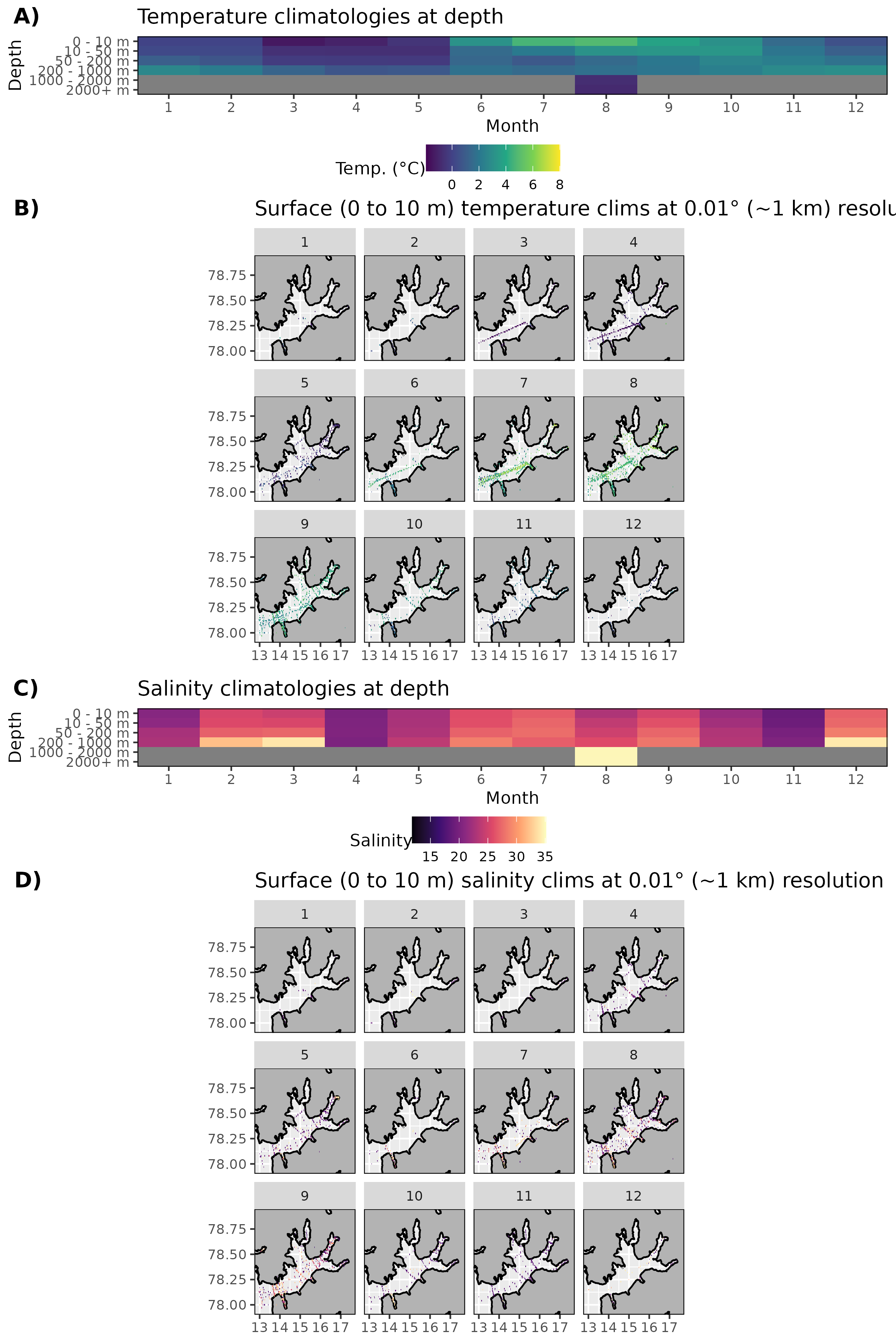 Figure 5: Monthly climatologies for data at Isfjorden. The entire range of data was used for the climatology period. A) Temperature climatolgies at depths for all of Isfjorden. B) Spatial surface (0 to 10 m) temperature climatologies. C) Salinity climatologies at depth for all of Isfjorden. D) Spatial surface (0 to 10 m) salinity climatologies. Note that there are no surface salinity values for Isfjorden within the bounding box.